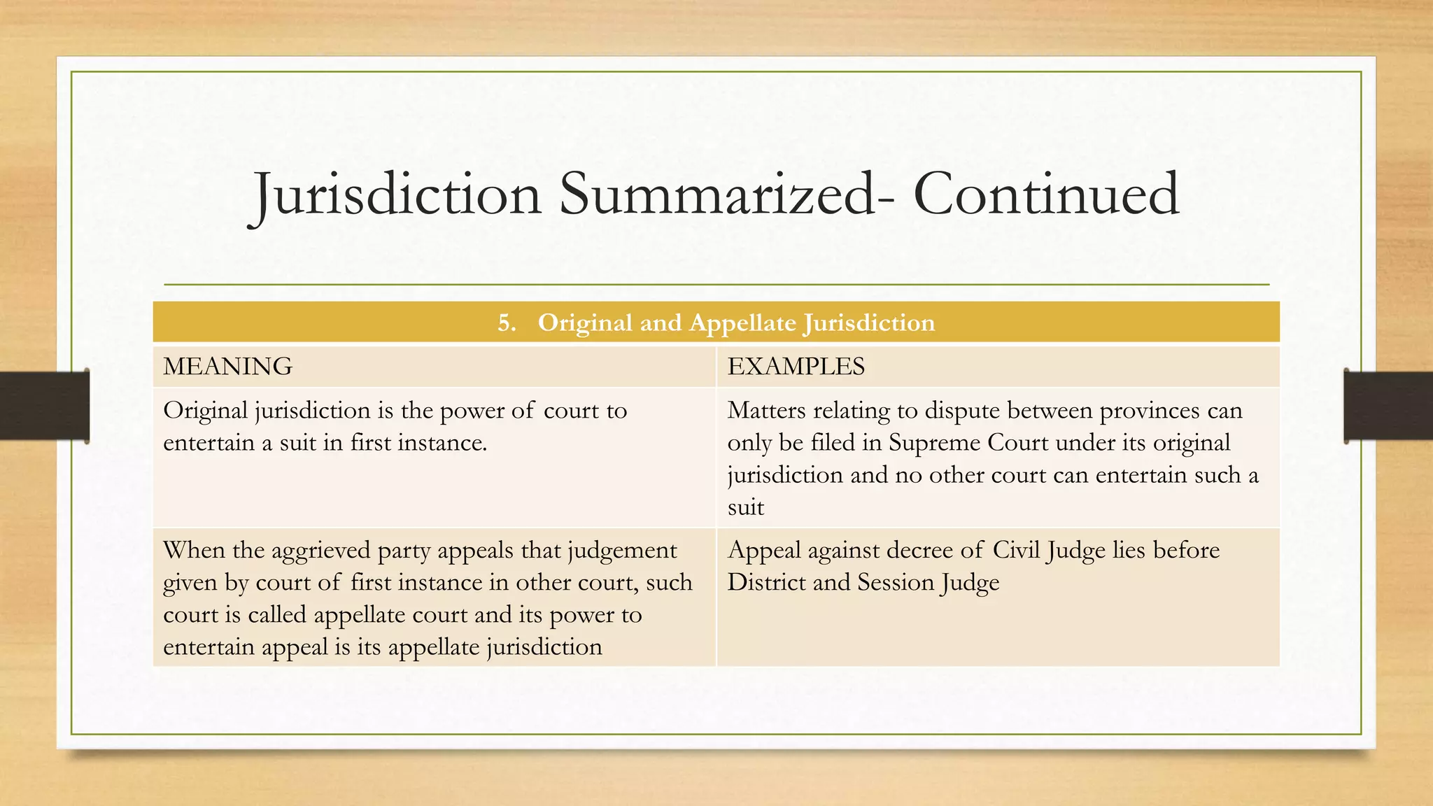 Jurisdiction of courts under cpc 1908 | PPTX