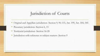 Jurisdiction of Courts
• Original and Appellate jurisdiction- Section 9, 96-115, Art. 199, Art. 184, 185
• Pecuniary jurisdiction- Section 6, 15
• Territorial jurisdiction- Section 16-20
• Jurisdiction with reference to subject matters- Section 9
 