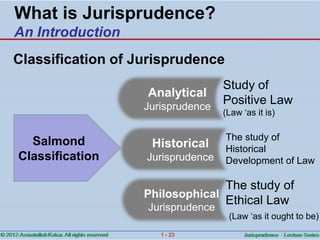 Jurisprudence   ch.01 introduction Slide 23
