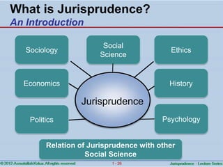 Jurisprudence   ch.01 introduction Slide 26
