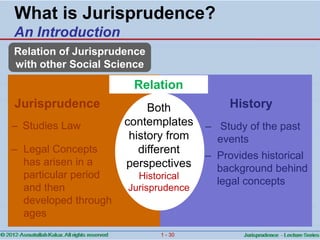 Jurisprudence   ch.01 introduction Slide 30