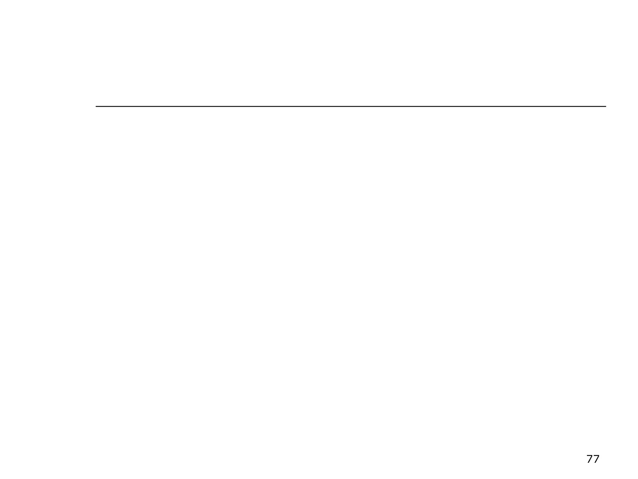 77
 
