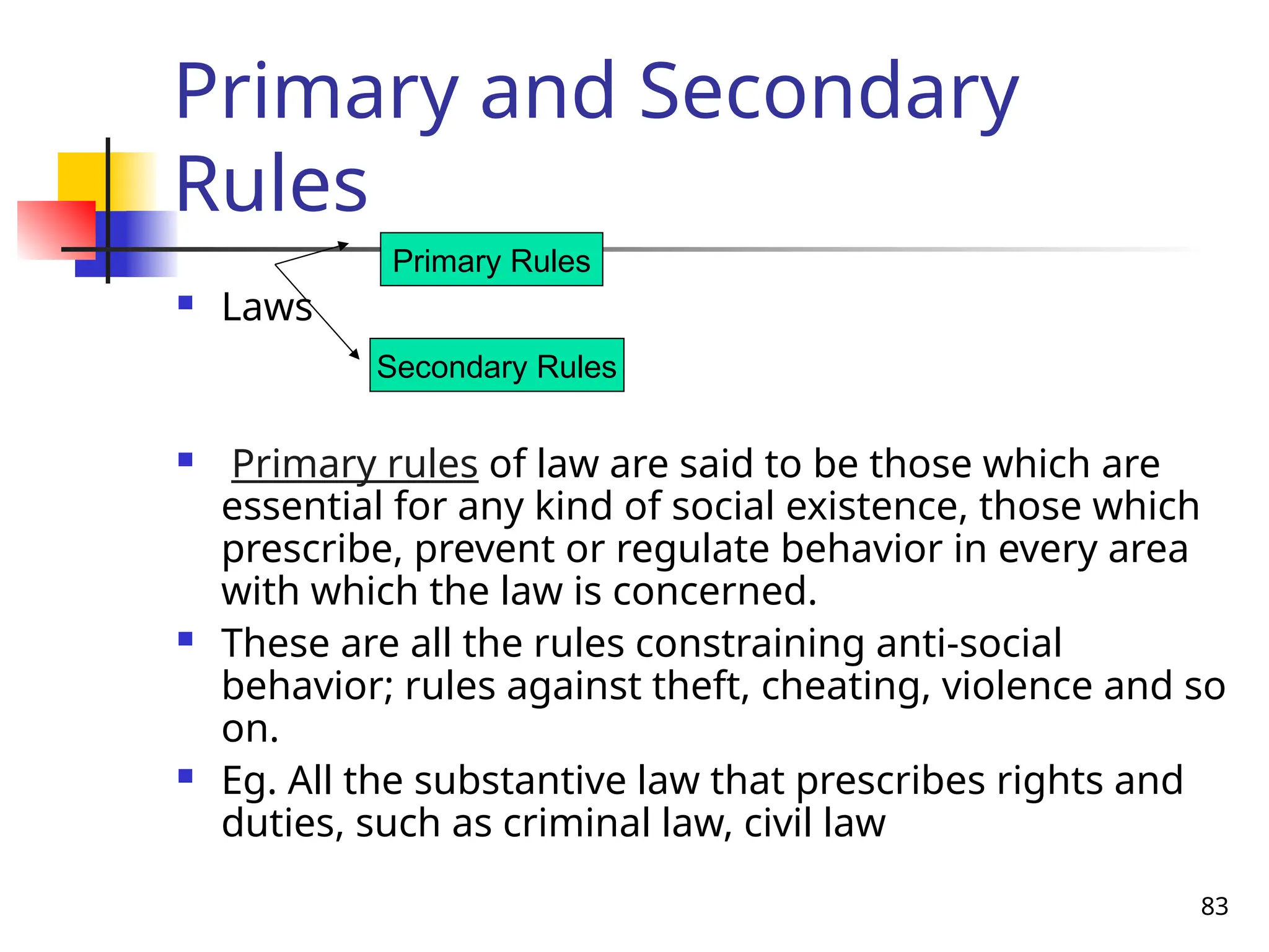 83
Primary and Secondary
Rules
 Laws
 Primary rules of law are said to be those which are
essential for any kind of social existence, those which
prescribe, prevent or regulate behavior in every area
with which the law is concerned.
 These are all the rules constraining anti-social
behavior; rules against theft, cheating, violence and so
on.
 Eg. All the substantive law that prescribes rights and
duties, such as criminal law, civil law
Primary Rules
Secondary Rules
 