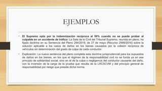 EJEMPLOS
• El Supremo opta por la indemnización recíproca al 50% cuando no se puede probar al
culpable en un accidente de tráfico: La Sala de lo Civil del Tribunal Supremo, reunida en pleno, ha
fijado doctrina en su Sentencia del Pleno 294/2019, de 27 de mayo (Recurso 2999/2016) sobre la
solución aplicable a los casos de daños en los bienes causados por la colisión recíproca de
vehículos sin determinación del grado de culpa de cada conductor.
• Explicación: La nueva sentencia del pleno completa esta doctrina jurisprudencial para los supuestos
de daños en los bienes, en los que el régimen de la responsabilidad civil no se funda ya en ese
principio de solidaridad social, sino en el de la culpa o negligencia del conductor causante del daño,
con la inversión de la carga de la prueba que resulta de la LRCSCVM y del principio general de
responsabilidad por riesgo que preside dicha norma.
 