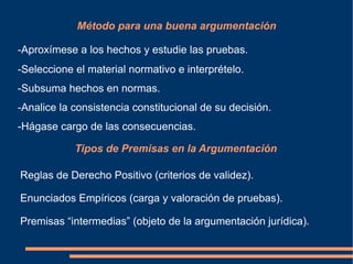 Método para una buena argumentación
-Aproxímese a los hechos y estudie las pruebas.
-Seleccione el material normativo e interprételo.
-Subsuma hechos en normas.
-Analice la consistencia constitucional de su decisión.
-Hágase cargo de las consecuencias.
Tipos de Premisas en la Argumentación
Reglas de Derecho Positivo (criterios de validez).
Enunciados Empíricos (carga y valoración de pruebas).
Premisas “intermedias” (objeto de la argumentación jurídica).
 