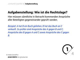 Hier müssen sämtliche in Betracht kommenden Ansprüche
aller Beteiligten gegeneinander geprüft werden.
Beispiel: A hat B ein Buch geliehen, B hat das Buch an C
verkauft. Zu prüfen sind Ansprüche des A gegen B und C,
Ansprüche des B gegen A und C sowie Ansprüche des C gegen
B.
Aufgabenstellung: Wie ist die Rechtslage?
1
4
Juristische Gutachten #3 Aufgabenstellung
© Heike Schaffrin
ACAD WRITE the ghostwriter
 