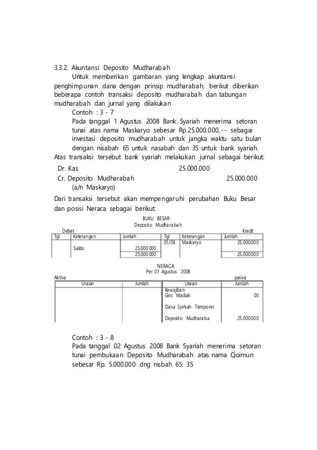 Contoh Jurnal Akuntansi Mudharabah - Jurnal ER