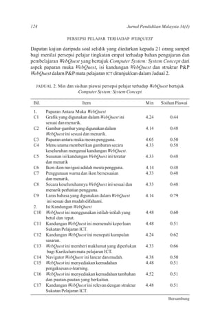 124                                              Jurnal Pendidikan Malaysia 34(1)

                  PERSEPSI PELAJAR TERHADAP WEBQUEST

Dapatan kajian daripada soal selidik yang diedarkan kepada 21 orang sampel
bagi menilai persepsi pelajar tingkatan empat terhadap bahan pengajaran dan
pembelajaran WebQuest yang bertajuk Computer System: System Concept dari
aspek paparan muka WebQuest, isi kandungan WebQuest dan struktur P&P
WebQuest dalam P&P mata pelajaran ICT ditunjukkan dalam Jadual 2.

  JADUAL 2. Min dan sisihan piawai persepsi pelajar terhadap WebQuest bertajuk
                        Computer System: System Concept

 Bil.                     Item                            Min     Sisihan Piawai
 1.     Paparan Antara Muka WebQuest
 C1     Grafik yang digunakan dalam WebQuest ini          4.24         0.44
        sesuai dan menarik.
 C2     Gambar-gambar yang digunakan dalam                4.14         0.48
        WebQuest ini sesuai dan menarik.
 C3     Paparan antara muka mesra pengguna.               4.05         0.50
 C4     Menu utama memberikan gambaran secara             4.33         0.58
        keseluruhan mengenai kandungan WebQuest.
 C5     Susunan isi kandungan WebQuest ini teratur        4.33         0.48
        dan menarik
 C6     Ikon-ikon navigasi adalah mesra pengguna.         4.14         0.48
 C7     Penggunaan warna dan ikon bersesuaian             4.33         0.48
        dan menarik.
 C8     Secara keseluruhannya WebQuest ini sesuai dan     4.33         0.48
        menarik perhatian pengguna.
 C9     Laras bahasa yang digunakan dalam WebQuest        4.14         0.79
         ini sesuai dan mudah difahami.
 2.     Isi Kandungan WebQuest
 C10    WebQuest ini menggunakan istilah-istilah yang     4.48         0.60
        betul dan tepat.
 C11    Kandungan WebQuest ini memenuhi keperluan         4.48         0.51
        Sukatan Pelajaran ICT.
 C12    Kandungan WebQuest ini menepati kumpulan          4.24         0.62
        sasaran.
 C13    WebQuest ini memberi maklumat yang diperlukan     4.33         0.66
         bagi Kurikulum mata pelajaran ICT.
 C14    Navigator WebQuest ini lancar dan mudah.          4.38         0.50
 C15    WebQuest ini menyediakan kemudahan                4.48         0.51
        pengaksesan e-learning.
 C16    WebQuest ini menyediakan kemudahan tambahan       4.52         0.51
        dan pautan-pautan yang berkaitan.
 C17    Kandungan WebQuest ini relevan dengan struktur    4.48         0.51
        Sukatan Pelajaran ICT.
                                                                      Bersambung
 