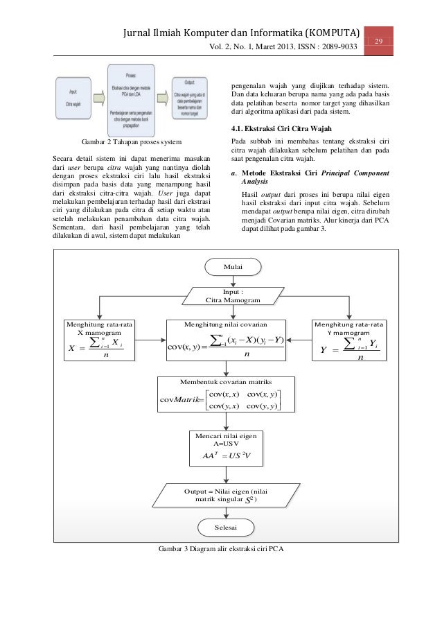 Contoh Jurnal Algoritma Perceptron - Simak Gambar Berikut