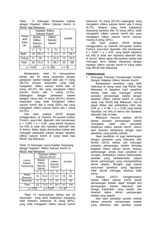 Tabel 12 Hubungan Perawatan kateter 
dengan Kejadian Infeksi Saluran Kemih di 
RSUD Haji Makassar 
Peraw 
atan 
Kate 
ter 
Kejadian Infeksi 
Saluran Kemih 
Jumlah 
Bukan 
Infeksi 
Saluran 
Kemih 
Infeksi 
Saluran 
Kemih 
n % n % n % 
Baik 16 53,3 1 3,3 17 56,7 
Cukup 6 20 7 23,3 13 43,3 
Total 22 73,3 8 26,7 30 100 
α = 0,05 p = 0, 005 n = 30 
Berdasarkan tabel 12 menunjukkan 
bahwa dari 30 orang responden dengan 
perawatan kateter kategori baik ada 17 orang 
(56,7%) dimana responden yang tidak 
mengalami infeksi saluran kemih ada 16 
orang (53,3%) dan yang mengalami infeksi 
saluran kemih ada 1 orang (3,3%). 
Sedangkan dengan perawatan kateter 
kategori cukup ada 13 orang (43,3%), dimana 
responden yang tidak mengalami infeksi 
saluran kemih ada 6 orang (20%) dan yang 
mengalami infeksi saluran kemih ada 7 orang 
(23,3%). 
Dari hasil analisis SPSS dengan 
menggunakan uji statistik Chi-square koreksi 
Fisher’s exact-test diperoleh nilai kemaknaan 
p = 0,005 < α = 0,05 yang berarti hipotesis 
nol (H0) di tolak dan hipotesis alternatif (Ha) 
di terima. Maka dapat disimpulkan bahwa ada 
hubungan perawatan kateter dengan kejadian 
infeksi saluran kemih di ruang rawat inap 
RSUD haji Makassar. 
Tabel 13 Hubungan Lama Kateter Terpasang 
dengan Kejadian Infeksi Saluran Kemih di 
RSUD Haji Makassar 
Lama 
Kateter 
Terpasang 
Kejadian Infeksi 
Saluran Kemih 
Jumlah 
Bukan 
Infeksi 
Saluran 
Kemih 
Infeksi 
Saluran 
Kemih 
n % n % n % 
Tidak 
Beresiko 
16 53,3 2 6,7 18 60 
Beresiko 6 20 6 20 12 40 
Total 22 73,3 8 26,7 30 100 
α = 0,05 p = 0,027 n = 30 
Tabel 13 menunjukkan bahwa dari 30 
responden yang lama kateternya terpasang 
tidak beresiko sebanyak 18 orang (60%), 
yang tidak mengalami infeksi saluran kemih 
sebanyak 16 orang (53,3%) sedangkan yang 
mengalami infeksi saluran kemih ada 2 orang 
(6,7%). Adapun yang lama kateternya 
terpasang beresiko ada 12 orang (40%), tidak 
mengalami infeksi saluran kemih dan yang 
mengalami infeksi saluran kemih masing-masing 
6 orang (20%). 
Dari hasil analisis SPSS dengan 
menggunakan uji statistik Chi-square koreksi 
Fisher’s exact-test diperoleh nilai kemaknaan 
p = 0,027 < α = 0,05 yang berarti hipotesis 
nol (H0) di tolak dan hipotesis alternatif (Ha) 
di terima. Maka dapat disimpulkan bahwa ada 
hubungan lama kateter terpasang dengan 
kejadian infeksi saluran kemih di ruang rawat 
inap RSUD Haji Makassar 
PEMBAHASAN 
1. Hubungan Prosedur Pemasangan Kateter 
Dengan Kejadian Infeksi Saluran Kemih 
Berdasarkan penelitian yang telah 
dilakukan di ruang rawat inap RSUD Haji 
Makassar di dapatkan hasil penelitian 
bahwa tidak ada hubungan antara 
prosedur pemasangan kateter dengan 
kejadian infeksi saluran kemih di ruang 
rawat inap RSUD Haji Makassar. Hal ini 
dapat dilihat dari probabilitas lebih dari 
0,05 (p = 0,166 > α = 0,05) yang berarti 
Hipotesis nol (H0) di terima dan hipotesis 
alternatif (Ha) di tolak. 
Meskipun menurut septiari (2012) 
bahwa prosedur pemasangan kateter 
merupakan salah satu penyebab 
terjadinya infeksi saluran kemih, namun 
teori tersebut bertentang dengan hasil 
penelitian yang peneliti peroleh. 
Hasil penelitian ini juga bertentangan 
dengan penelitian yang dilakukan oleh 
Muhlis (2012) bahwa ada hubungan 
prosedur pemasangan kateter terhadap 
kejadian infeksi saluran kemih. Adanya 
pertentangan antara hasil penelitian ini 
mungkin disebabkan karena keterampilan 
perawat yang berbeda-beda, seperti 
tehnik pemasangan yang memperhatikan 
tehnik aseptic. Mungkin juga karena 
instrument penelitian yang digunakan 
tidak akurat sehingga hasilnya tidak 
sama. 
Septiari (2012) mengemukakan 
bahwa infeksi saluran kemih akibat 
pemasangan kateter dapat dicegah jika 
pemasangan kateter dilakukan oleh 
tenaga kesehatan yang terlatih dan 
terampil dalam tehnik pemasangan 
kateter yang aseptik. 
Dari hasil penelitian peneliti melihat 
bahwa prosedur pemasangan kateter 
yang dilakukan oleh perawat sesuai 
 