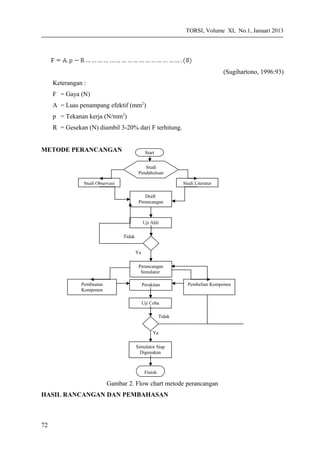 TORSI, Volume XI, No.1, Januari 2013
(Sugihartono, 1996:93)
Keterangan :
F = Gaya (N)
A = Luas penampang efektif (mm2
)
p = Tekanan kerja (N/mm2
)
R = Gesekan (N) diambil 3-20% dari F terhitung.
METODE PERANCANGAN
Gambar 2. Flow chart metode perancangan
HASIL RANCANGAN DAN PEMBAHASAN
72
Studi
Pendahuluan
Studi Observasi Studi Literatur
Draft
Perancangan
Uji Ahli
Perancangan
Simulator
Ya
Tidak
Perakitan
Uji Coba
Simulator
Pembelian KomponenPembuatan
Komponen
Ya
Tidak
Simulator Siap
Digunakan
Start
Finish
 