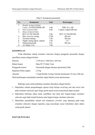 Perancangan Simulator Lengan Eskavator…………………..… (Purnawan, Dian FD, Uli Karo Karo)
Tabel 3. Komponen pneumatik
No. Komponen Unit Keterangan
1.
2.
3.
4.
5.
6.
7.
8.
Double Acting Cylinder
3 unit = CG5EN25MSR-100
Flow Control Valve
Direct Control Valve
DCV 4/3 NC-RO-SR
Mur converter selang
Terminal cabang
Nipple selang inport, outport
Selang pneumatik
Air Supply Unit
3 bh
6 bh
3 bh
12 bh
1 bh
1 bh
8 m
1 bh
TMC 25 x 100
1 inport, outport Ø6 mm
DCV 5/3 NO-RO-SR
Ø6 mm
Ø6 mm
1/2 “
Ø6 mm
-
KESIMPULAN
Telah dihasilkan sebuah simulator eskavator dengan penggerak pneumatik dengan
spesifikasi umum sebagai berikut :
Dimensi : 1130 mm x 1490 mm x 445 mm
Bahan lengan : Baja ST 37 tebal 2 mm
Penggerak/control : Pneumatik dengan tekanan operational 6 Bar
Kapasitas beban angkat : 2,5 kg
Aktuator : 3 buah Double Acting Cylinder berdiameter 25 mm x100 mm
Hasil perhitungan menunjukan simulator dapat bekerja sesuai perencanaan.
Beberapa saran untuk perbaikan simulator diuraikan sebagai berikut :
1. Diperlukan sebuah pengembangan operasi kerja berupa revolving unit dan travel unit
pada simulator eskavator agar fungsi gerak utama secara menyeluruh dapat tercapai.
2. Diperlukan beberapa tahap untuk modifikasi tata letak dari lengan-lengan simulator
eskavator agar tidak terjadi benturan antar bagian lengan simulator eskavator.
3. Diperlukan penambahan sebuah unit kompresor portable yang dipasang pada meja
simulator eskavator dengan kapasitas yang mencukupi sesuai kebutuhan udara dalam
setiap gerak operasi.
DAFTAR PUSTAKA
75
 