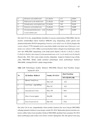 47
2 Decanoic acid, methyl ester C11H22O2 1,17 20,423
3 Dodecanoic acid, methyl ester C13H26O2 31,85 25,738
4 Tetradecanoic acid, methyl ester C15H30O2 7,45 30,343
5 Nonanoic acid, methyl ester C10H20O2 37,79 34,848
6 Cyclopropanedodecanoic acid,
2-octyl-,methyl ester
C24H46O2 20,31 42,689
Dari tabel 4.9 di atas memperlihatkan identifikasi 6 senyawa utama biodesel 50MJ:50MK. Dari hal
tersebut terindentifikasi bahwa biodiesel 50MK:MJ yang mengandung analisa gliserol total
optimum berdasarkan EN14214 mengandung Nonanoic acid, methyl ester (C10H20O2) dengan nilai
content sebesar 37,79% kemudian posisi yang kedua adalah asam laurat atau Dodecanoic acid,
methyl ester sebesar 31,85%. Dilihat secara keseluruhan bahwa sebagain besar kandungan methyl
ester dari 50MK:50MJ mengandung asam lemak jenuh (Seperti: C9H18O2, C11H22O2, C13H26O2,
C15H30O2, C10H20O2), dan sisanya Cyclopropanedodecanoic acid, 2-octyl-,methyl ester (C24H46O2)
(Hutami dkk., 2012). Dari semua analisa tersebut, didapatkan komposisi biodiesel yang terbaik,
yakni 50MJ:50MK. Berikut adalah perameter pebandingan antara perbandingan biodiesel
50MJ:50MK terhadap EN14214 adalah sebagai berikut
Tabel 4.10 Perbandingan Kualitas Biodiesel 50MJ:50MK Menurut Hasil Penelitian dengan
Standar EN 14214
No. Uji Kualitas Biodiesel Standar EN-14214
Hasil Penelitian
50% MJ:50% MK
1 Gliserol Total (%-w)
Max. 0,25 0,23
2 Acid Value (mg KOH/g)
Max. 0,5 0,21
3
Saponification Value Max. 230 98,41
4
Water Content (ppm) Max.500 0,56
5
Ester Content (%-w) Min. 96,5 97,81
Dari tabel 4.10 di atas memperlihatkan bahwa kualitas biodiesel dari mixed minyak 50MJ:50MK
terhadap parameter biodiesel sesuai dengan standar EN 14214. Berdasarkan gliserol total dan ester
konten terlihat bahwa hasil penelitian biodiesel 50MJ:50MK mendekati batas parameter EN 14214
karena perhitungan pada analisa ester konten tersebut dipengaruhi oleh nilai gliserol total yang
 