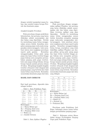 Keefektivitasan Aplikasi Phyphox dan Praktikum Sederhana Pegas Sebagai ...
