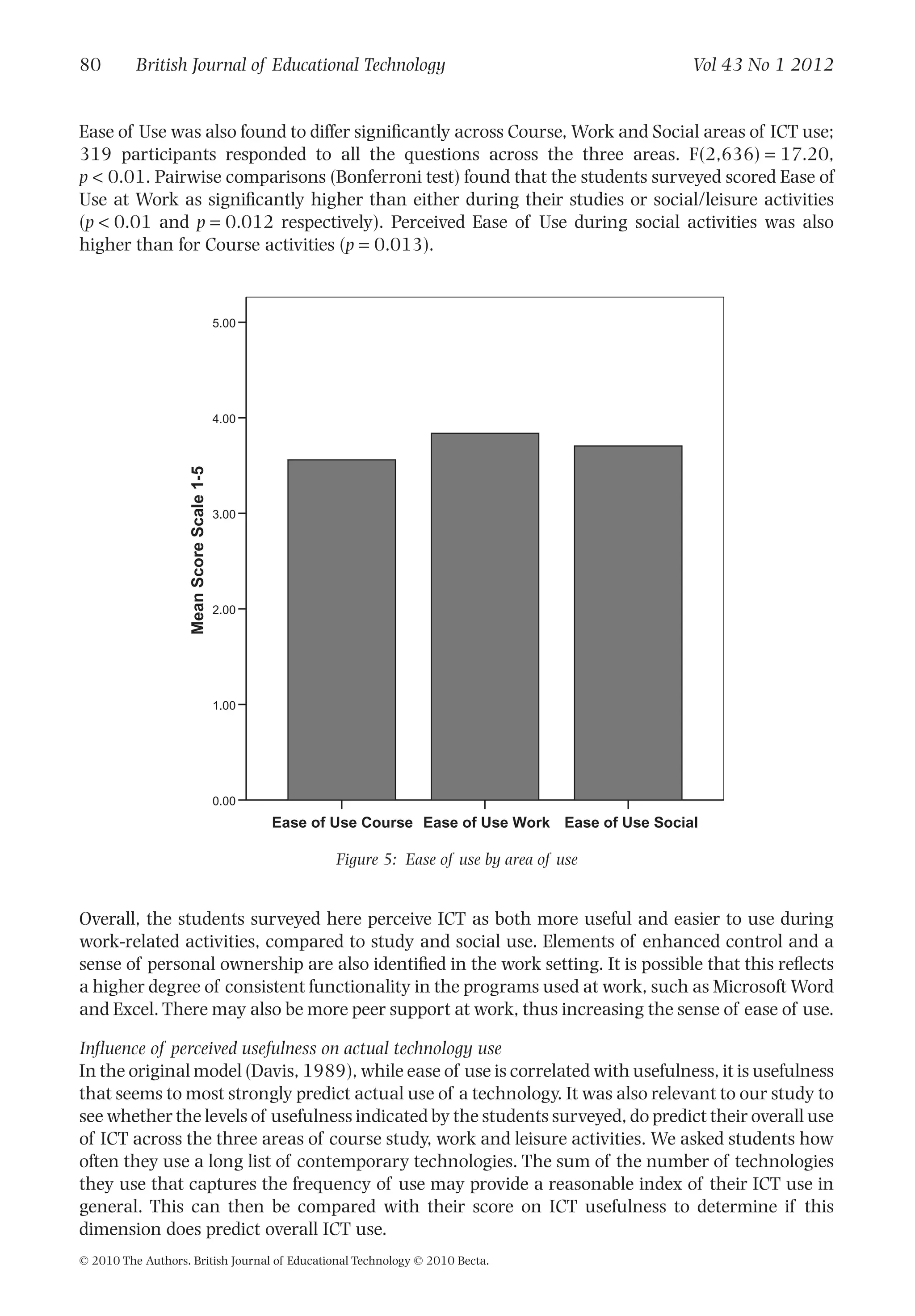 Ease of Use was also found to differ signiﬁcantly across Course, Work and Social areas of ICT use;
319 participants responded to all the questions across the three areas. F(2,636) = 17.20,
p < 0.01. Pairwise comparisons (Bonferroni test) found that the students surveyed scored Ease of
Use at Work as signiﬁcantly higher than either during their studies or social/leisure activities
(p < 0.01 and p = 0.012 respectively). Perceived Ease of Use during social activities was also
higher than for Course activities (p = 0.013).
Overall, the students surveyed here perceive ICT as both more useful and easier to use during
work-related activities, compared to study and social use. Elements of enhanced control and a
sense of personal ownership are also identiﬁed in the work setting. It is possible that this reﬂects
a higher degree of consistent functionality in the programs used at work, such as Microsoft Word
and Excel. There may also be more peer support at work, thus increasing the sense of ease of use.
Inﬂuence of perceived usefulness on actual technology use
In the original model (Davis, 1989), while ease of use is correlated with usefulness, it is usefulness
that seems to most strongly predict actual use of a technology. It was also relevant to our study to
see whether the levels of usefulness indicated by the students surveyed, do predict their overall use
of ICT across the three areas of course study, work and leisure activities. We asked students how
often they use a long list of contemporary technologies. The sum of the number of technologies
they use that captures the frequency of use may provide a reasonable index of their ICT use in
general. This can then be compared with their score on ICT usefulness to determine if this
dimension does predict overall ICT use.
Ease of Use SocialEase of Use WorkEase of Use Course
5.00
4.00
3.00
2.00
1.00
0.00
MeanScoreScale1-5
Figure 5: Ease of use by area of use
80 British Journal of Educational Technology Vol 43 No 1 2012
© 2010 The Authors. British Journal of Educational Technology © 2010 Becta.
 