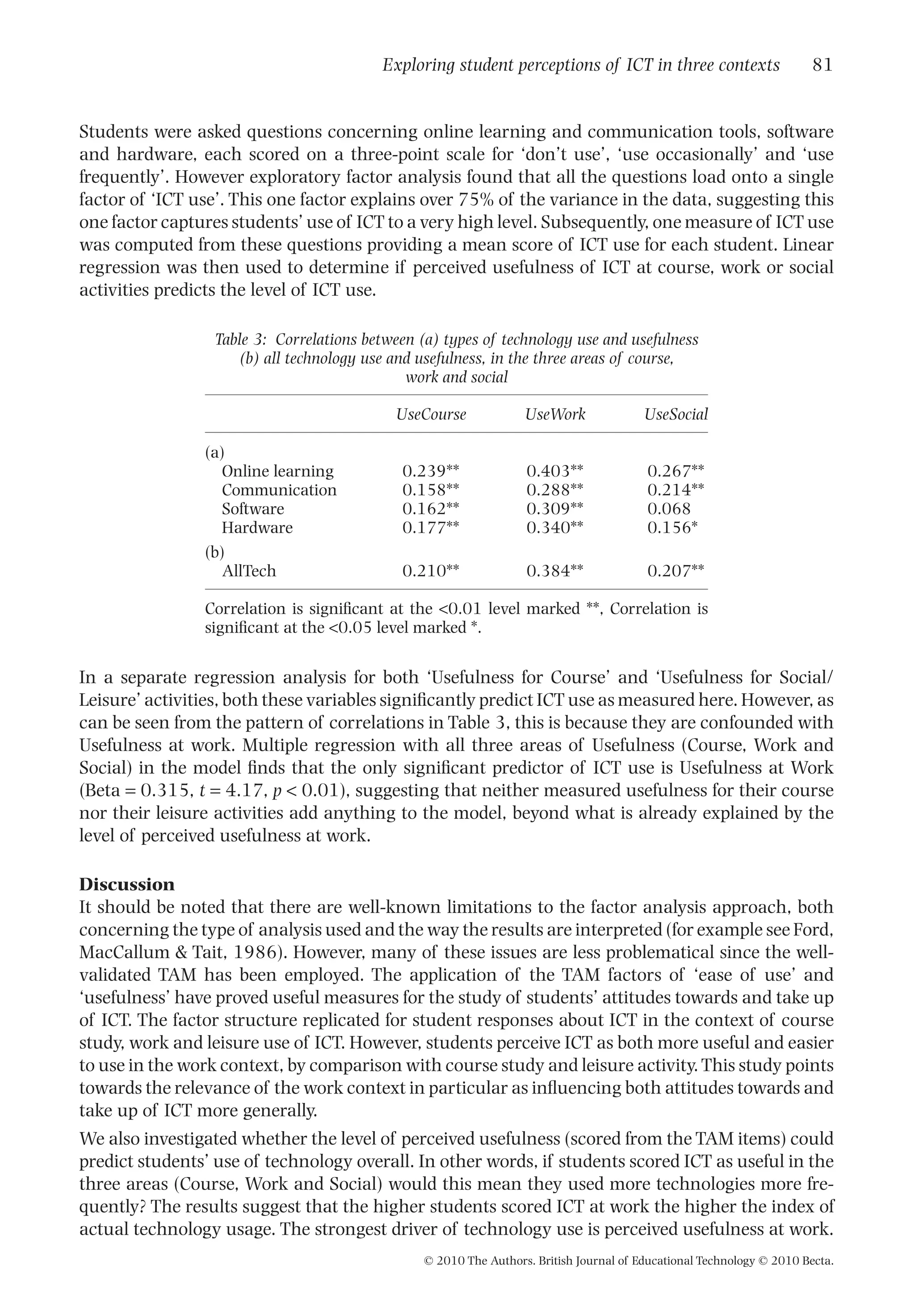 Students were asked questions concerning online learning and communication tools, software
and hardware, each scored on a three-point scale for ‘don’t use’, ‘use occasionally’ and ‘use
frequently’. However exploratory factor analysis found that all the questions load onto a single
factor of ‘ICT use’. This one factor explains over 75% of the variance in the data, suggesting this
one factor captures students’ use of ICT to a very high level. Subsequently, one measure of ICT use
was computed from these questions providing a mean score of ICT use for each student. Linear
regression was then used to determine if perceived usefulness of ICT at course, work or social
activities predicts the level of ICT use.
In a separate regression analysis for both ‘Usefulness for Course’ and ‘Usefulness for Social/
Leisure’ activities, both these variables signiﬁcantly predict ICT use as measured here. However, as
can be seen from the pattern of correlations in Table 3, this is because they are confounded with
Usefulness at work. Multiple regression with all three areas of Usefulness (Course, Work and
Social) in the model ﬁnds that the only signiﬁcant predictor of ICT use is Usefulness at Work
(Beta = 0.315, t = 4.17, p < 0.01), suggesting that neither measured usefulness for their course
nor their leisure activities add anything to the model, beyond what is already explained by the
level of perceived usefulness at work.
Discussion
It should be noted that there are well-known limitations to the factor analysis approach, both
concerning the type of analysis used and the way the results are interpreted (for example see Ford,
MacCallum & Tait, 1986). However, many of these issues are less problematical since the well-
validated TAM has been employed. The application of the TAM factors of ‘ease of use’ and
‘usefulness’ have proved useful measures for the study of students’ attitudes towards and take up
of ICT. The factor structure replicated for student responses about ICT in the context of course
study, work and leisure use of ICT. However, students perceive ICT as both more useful and easier
to use in the work context, by comparison with course study and leisure activity.This study points
towards the relevance of the work context in particular as inﬂuencing both attitudes towards and
take up of ICT more generally.
We also investigated whether the level of perceived usefulness (scored from the TAM items) could
predict students’ use of technology overall. In other words, if students scored ICT as useful in the
three areas (Course, Work and Social) would this mean they used more technologies more fre-
quently? The results suggest that the higher students scored ICT at work the higher the index of
actual technology usage. The strongest driver of technology use is perceived usefulness at work.
Table 3: Correlations between (a) types of technology use and usefulness
(b) all technology use and usefulness, in the three areas of course,
work and social
UseCourse UseWork UseSocial
(a)
Online learning 0.239** 0.403** 0.267**
Communication 0.158** 0.288** 0.214**
Software 0.162** 0.309** 0.068
Hardware 0.177** 0.340** 0.156*
(b)
AllTech 0.210** 0.384** 0.207**
Correlation is signiﬁcant at the <0.01 level marked **, Correlation is
signiﬁcant at the <0.05 level marked *.
Exploring student perceptions of ICT in three contexts 81
© 2010 The Authors. British Journal of Educational Technology © 2010 Becta.
 