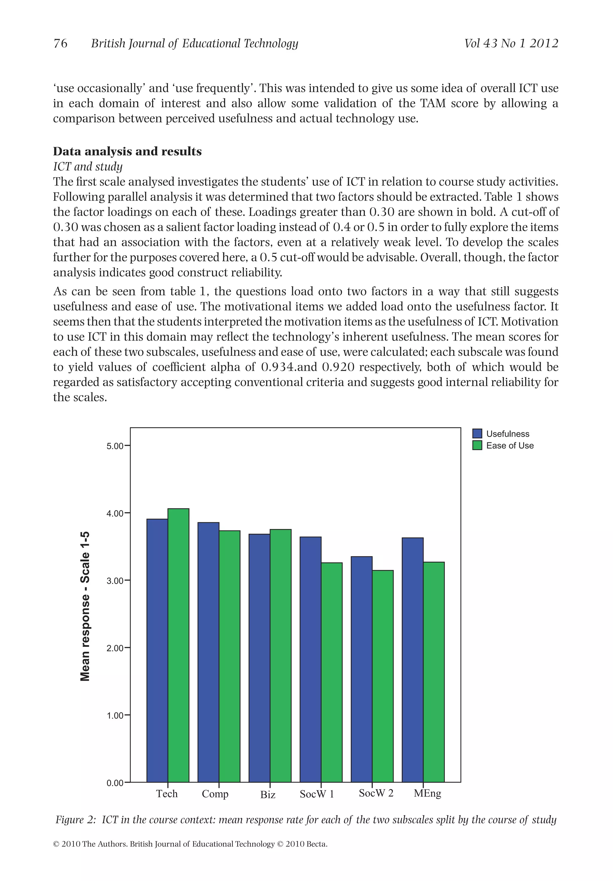 ‘use occasionally’ and ‘use frequently’. This was intended to give us some idea of overall ICT use
in each domain of interest and also allow some validation of the TAM score by allowing a
comparison between perceived usefulness and actual technology use.
Data analysis and results
ICT and study
The ﬁrst scale analysed investigates the students’ use of ICT in relation to course study activities.
Following parallel analysis it was determined that two factors should be extracted. Table 1 shows
the factor loadings on each of these. Loadings greater than 0.30 are shown in bold. A cut-off of
0.30 was chosen as a salient factor loading instead of 0.4 or 0.5 in order to fully explore the items
that had an association with the factors, even at a relatively weak level. To develop the scales
further for the purposes covered here, a 0.5 cut-off would be advisable. Overall, though, the factor
analysis indicates good construct reliability.
As can be seen from table 1, the questions load onto two factors in a way that still suggests
usefulness and ease of use. The motivational items we added load onto the usefulness factor. It
seems then that the students interpreted the motivation items as the usefulness of ICT. Motivation
to use ICT in this domain may reﬂect the technology’s inherent usefulness. The mean scores for
each of these two subscales, usefulness and ease of use, were calculated; each subscale was found
to yield values of coefﬁcient alpha of 0.934.and 0.920 respectively, both of which would be
regarded as satisfactory accepting conventional criteria and suggests good internal reliability for
the scales.
Meanresponse-Scale1-5
5.00
4.00
3.00
2.00
1.00
0.00
Ease of Use
Usefulness
Tech Comp Biz SocW 1 SocW 2 MEng
Figure 2: ICT in the course context: mean response rate for each of the two subscales split by the course of study
76 British Journal of Educational Technology Vol 43 No 1 2012
© 2010 The Authors. British Journal of Educational Technology © 2010 Becta.
 