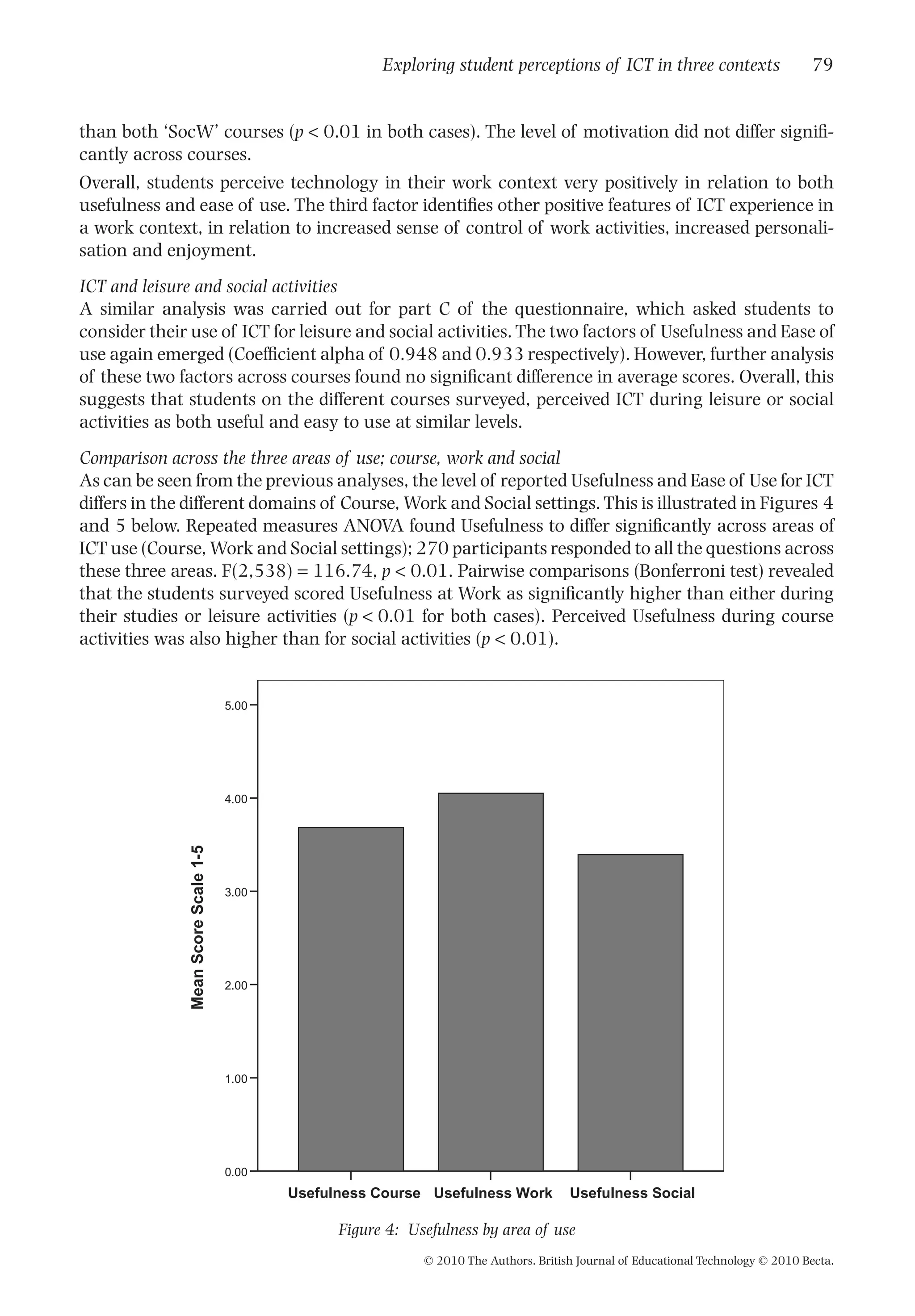 than both ‘SocW’ courses (p < 0.01 in both cases). The level of motivation did not differ signiﬁ-
cantly across courses.
Overall, students perceive technology in their work context very positively in relation to both
usefulness and ease of use. The third factor identiﬁes other positive features of ICT experience in
a work context, in relation to increased sense of control of work activities, increased personali-
sation and enjoyment.
ICT and leisure and social activities
A similar analysis was carried out for part C of the questionnaire, which asked students to
consider their use of ICT for leisure and social activities. The two factors of Usefulness and Ease of
use again emerged (Coefﬁcient alpha of 0.948 and 0.933 respectively). However, further analysis
of these two factors across courses found no signiﬁcant difference in average scores. Overall, this
suggests that students on the different courses surveyed, perceived ICT during leisure or social
activities as both useful and easy to use at similar levels.
Comparison across the three areas of use; course, work and social
As can be seen from the previous analyses, the level of reported Usefulness and Ease of Use for ICT
differs in the different domains of Course, Work and Social settings. This is illustrated in Figures 4
and 5 below. Repeated measures ANOVA found Usefulness to differ signiﬁcantly across areas of
ICT use (Course, Work and Social settings); 270 participants responded to all the questions across
these three areas. F(2,538) = 116.74, p < 0.01. Pairwise comparisons (Bonferroni test) revealed
that the students surveyed scored Usefulness at Work as signiﬁcantly higher than either during
their studies or leisure activities (p < 0.01 for both cases). Perceived Usefulness during course
activities was also higher than for social activities (p < 0.01).
Usefulness SocialUsefulness WorkUsefulness Course
5.00
4.00
3.00
2.00
1.00
0.00
MeanScoreScale1-5
Figure 4: Usefulness by area of use
Exploring student perceptions of ICT in three contexts 79
© 2010 The Authors. British Journal of Educational Technology © 2010 Becta.
 
