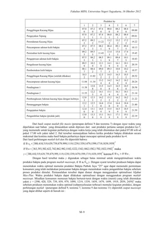 Pathok Line Jurnal aplikasi sistem persamaan linear aljabar max-plus dalam ...