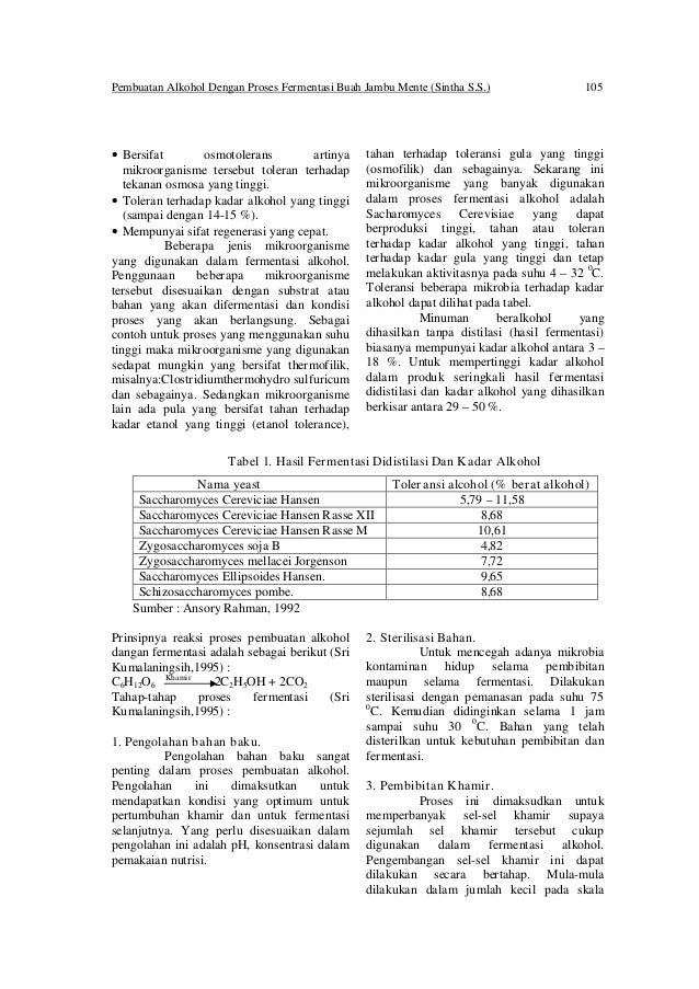 Jurnal -sintha