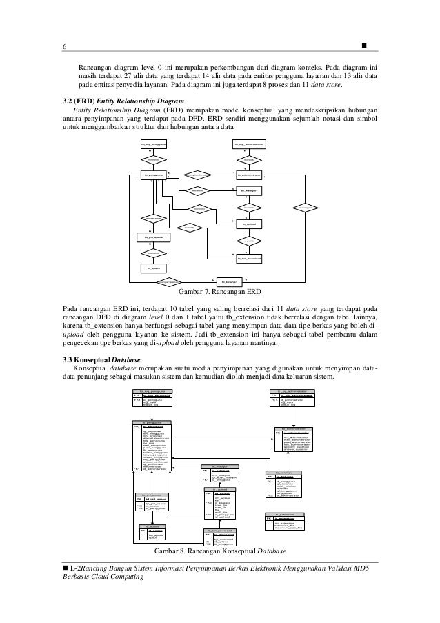 Diagram Alir Rancang Bangun Image collections - How To 