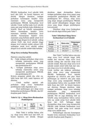 Ismaimuza, Pengaruh Pembelajaran Berbasis Masalah
6
PBLKK berdasarkan level sekolah lebih
kecil dari 0,05. Ini berarti hipotesis nol
ditolak. Dengan demikian, terdapat
perbedaan kemampuan berpikir kritis
matematis siswa yang memperoleh
pembelajaran PBLKK berdasarkan level
sekolah. Untuk melihat pada level sekolah
mana saja yang berbeda maka dilakukan uji
Scheffe. Hasil uji Scheffe menunjukkan
bahwa kemampuan berpikir kritis
matematis berbeda berdasarkan level
sekolah. Kemampuan berpikir kritis
matematis yang berbeda adalah untuk level
sekolah tinggi dengan level sekolah sedang
sebesar 10,45, dan level sekolah tinggi
dengan level sekolah rendah sebesar 8,49,
sedangkan untuk level sekolah sedang
dengan level sekolah rendah tidak berbeda.
Sikap Siswa terhadap Matematika
Hipotesis yang diuji adalah:
H0 : Tidak terdapat perbedaan sikap siswa
terhadap matematika antara yang
memperoleh pembelajaran PBLKK
dan pembelajaran KV
Ha : Terdapat perbedaan sikap siswa
terhadap matematika antara yang
memperoleh pembelajaran PBLKK
dan pembelajaran KV.
Kriteria pengujian adalah jika nilai sig.
lebih besar dari 0,05, maka hipotesis nol
diterima.
Untuk melihat apakah ada
perbedaan sikap siswa berdasarkan
pembelajaran maka digunakan uji-t.
Hasil perhitungan uji-t sikap siswa
berdasarkan pembelajaran PBLKK, dan KV
disajikan pada Tabel 6.
Tabel 6. Uji –t Sikap Siswa Berdasarkan
Pembelajaran
t dk
sig.(2-
tailed)
H0
Sikap 3,740 198 0,000 Tolak
Pada Tabel 6 terlihat bahwa nilai
sig. sikap siswa lebih kecil dari 0,05, ini
berarti hipotesis nol ditolak. Dengan
demikian, dapat disimpulkan bahwa
terdapat perbedaan sikap siswa antara yang
memperoleh pembelajaran PBLKK dan
pembelajaran KV. Artinya, sikap siswa
yang diajar dengan pembelajaran PBLKK
lebih positif dibandingkan dengan sikap
siswa yang diajar dengan pembelajaran
konvensional.
Distribusi sikap siswa berdasarkan
level sekolah dapat dilihat pada Tabel 7.
Tabel 7.Distribusi Sikap Siswa
berdasarkan Level Sekolah
Level
Skolah
n Rata-rata
Simpangan
Baku
Tinggi 34 105,9706 10,91700
Sedang 37 109,2432 7,93167
Rendah 31 109,9677 11,77705
Dari Tabel 7 terlihat bahwa rata-rata
sikap siswa level sekolah tinggi lebih
rendah dari rata-rata sikap siswa level
sekolah sedang dan rata-rata sikap level
sekolah rendah. Rata-rata sikap siswa level
sekolah rendah relatif lebih baik dari rata-
rata sikap siswa level sekolah sedang.
Untuk melihat ada tidaknya perbedaan
skala sikap siswa yang memperoleh
PBLKK berdasarkan level sekolah
digunakan uji ANAVA satu jalur. Hasil
perhitungan uji ANAVA satu jalur skala
sikap siswa yang memperoleh PBLKK
menunjukkan bahwa nilai sig.adalah 0,240
lebih besar dari 0,05. Ini berarti hipotesis
nol diterima. Dengan demikian, tidak
terdapat perbedaan sikap siswa terhadap
matematika yang memperoleh
pembelajaran PBLKK berdasarkan level
sekolah. Hal ini juga didukung oleh uji
Scheffe yang menunjukkan bahwa semua
nilai sig. untuk setiap level sekolah lebih
besar dari 0,05. Sehingga dapat
disimpulkan sikap siswa yang memperoleh
PBLKK tidak berbeda berdasarkan level
sekolah. Jadi pada setiap level sekolah
sikap siswa adalah sama.
Perbandingan rata-rata kemampuan
berpikir kritis matematis berdasarkan level
sekolah disajikan pada Diagram 1.
 
