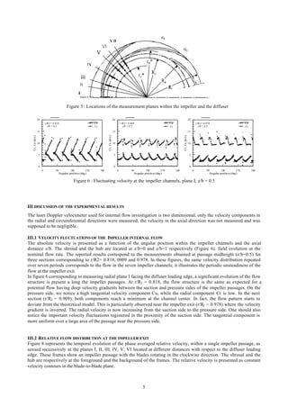 5
Figure 5 : Locations of the measurement planes within the impeller and the diffuser
0 90 180 270 360
Angular position (deg)
0
5
10
15
20
Cr,Cu(m/s)
Cr
Cur/R2 = 0.818
z/b = 0.5
0 90 180 270 360
Angular position (deg)
0
5
10
15
20
Cr,Cu(m/s)
Cr
Cur/R2 = 0.909
z/b = 0.5
0 90 180 270 360
Angular position (deg)
0
5
10
15
20
Cr,Cu(m/s)
Cr
Cur/R2 = 0.978
z/b = 0.5
Figure 6 : Fluctuating velocity at the impeller channels, plane I, z/b = 0.5
III DISCUSSION OF THE EXPERIMENTAL RESULTS
The laser Doppler velocimeter used for internal flow investigation is two dimensional, only the velocity components in
the radial and circumferential directions were measured; the velocity in the axial direction was not measured and was
supposed to be negligible.
III.1 VELOCITY FLUCTUATIONS OF THE IMPELLER INTERNAL FLOW
The absolute velocity is presented as a function of the angular position within the impeller channels and the axial
distance z/b. The shroud and the hub are located at z/b=0 and z/b=1 respectively (Figure 6). field evolution at the
nominal flow rate. The reported results correspond to the measurements obtained at passage midheight (z/b=0.5) for
three sections corresponding to r/R2= 0.818, 0909 and 0.978. In these figures, the same velocity distribution repeated
over seven periods corresponds to the flow in the seven impeller channels; it illustrates the periodic unsteadiness of the
flow at the impeller exit.
In figure 6 corresponding to measuring radial plane I facing the diffuser leading edge, a significant evolution of the flow
structure is present a long the impeller passages. At r/R2 = 0.818, the flow structure is the same as expected for a
potential flow having deep velocity gradients between the suction and pressure sides of the impeller passages. On the
pressure side, we notice a high tangential velocity component Cu, while the radial component Cr is low. In the next
section (r/R2 = 0.909), both components reach a minimum at the channel center. In fact, the flow pattern starts to
deviate from the theoretical model. This is particularly observed near the impeller exit (r/R2 = 0.978) where the velocity
gradient is inverted. The radial velocity is now increasing from the suction side to the pressure side. One should also
notice the important velocity fluctuations registered in the proximity of the suction side. The tangential component is
more uniform over a large area of the passage near the pressure side.
III.2 RELATIVE FLOW DISTRIBUTION AT THE IMPELLER EXIT
Figure 8 represents the temporal evolution of the phase averaged relative velocity, within a single impeller passage, as
sensed successively at the planes I, II, III, IV, V, VI located at different distances with respect to the diffuser leading
edge. These frames show an impeller passage with the blades rotating in the clockwise direction. The shroud and the
hub are respectively at the foreground and the background of the frames. The relative velocity is presented as constant
velocity contours in the blade-to-blade plane.
 