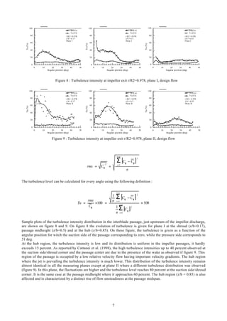 7
0 10 20 30 40 50
Angular position (deg)
0
20
40
60
80
100
Tu(%)
Tu (Cr)
Tu (Cu)
r/R2 = 0.978
z/b = 0.17
Plane I
0 10 20 30 40 50
Angular position (deg)
0
20
40
60
80
100
Tu(%)
Tu (Cr)
Tu (Cu)
r/R2 = 0.978
z/b = 0.5
Plane I
0 10 20 30 40 50
Angular position (deg)
0
20
40
60
80
100
Tu(%)
Tu (Cr)
Tu (Cu)
r/R2 = 0.978
z/b = 0.85
Plane I
Figure 8 : Turbulence intensity at impeller exit r/R2=0.978, plane I, design flow
0 10 20 30 40 50
Angular position (deg)
0
20
40
60
80
100
Tu(%)
Tu (Cr)
Tu (Cu)
r/R2 = 0.978
z/b = 0.17
Plane II
0 10 20 30 40 50
Angular position (deg)
0
20
40
60
80
100
Tu(%)
Tu (Cr)
Tu (Cu)
r/R2 = 0.978
z/b = 0.5
Plane II
0 10 20 30 40 50
Angular position (deg)
0
20
40
60
80
100
Tu(%)
Tu (Cr)
Tu (Cu)
r/R2 = 0.978
z/b = 0.85
Plane II
Figure 9 : Turbulence intensity at impeller exit r/R2=0.978, plane II, design flow
[ ]
n
CC
Crms
ni
i
2
12'
θθ
θ
−
==
=
=
Σ
The turbulence level can be calculated for every angle using the following definition :
[ ]
[ ]
100
1
1
100
2
2
1
1
×
−
=×= =
=
=
=
Σ
Σ
θ
θθ
θ
C
n
CC
n
C
rms
Tu ni
i
ni
i
Sample plots of the turbulence intensity distribution in the interblade passage, just upstream of the impeller discharge,
are shown on figure 8 and 9. On figure 8 the evolution of turbulence is given for plane I at the shroud (z/b=0.17),
passage midheight (z/b=0.5) and at the hub (z/b=0.85). On these figure, the turbulence is given as a function of the
angular position for witch the suction side of the passage corresponding to zero, while the pressure side corresponds to
51 deg.
At the hub region, the turbulence intensity is low and its distribution is uniform in the impeller passages, it hardly
exceeds 15 percent. As reported by Cattanei et al. (1998), the high turbulence intensities up to 40 percent observed at
the suction side/shroud corner and the passage center are due to the presence of the wake as observed if figure 9. This
region of the passage is occupied by a low relative velocity flow having important velocity gradients. The hub region
where the jet is prevailing the turbulence intensity is much lower. This distribution of the turbulence intensity remains
almost identical in all the measuring planes except at plane II where a different turbulence distribution was observed
(figure 9). In this plane, the fluctuations are higher and the turbulence level reaches 80 percent at the suction side/shroud
corner. It is the same case at the passage midheight where it approaches 60 percent. The hub region (z/b = 0.85) is also
affected and is characterized by a distinct rise of flow unsteadiness at the passage midspan.
 