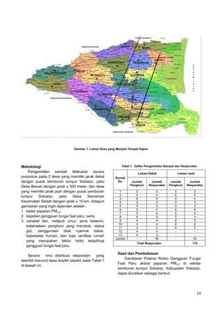 Gambar 1. Lokasi Desa yang Menjadi Tempat Kajian

Metodologi
Pengambilan sampel dilakukan secara
purposive pada 2 desa yang memiliki jarak dekat
dengan pusat semburan lumpur Sidoarjo, yaitu
Desa Besuki dengan jarak ± 500 meter, dan desa
yang memiliki jarak jauh dengan pusat semburan
lumpur
Sidoarjo,
yaitu
Desa
Semampir
Kecamatan Sedati dengan jarak ± 10 km. Adapun
gambaran yang ingin diperoleh adalah :
1. kadar paparan PM2,5;
2. kejadian gangguan fungsi faal paru; serta
3. variabel lain, meliputi umur, jenis kelamin,
keberadaan penghuni yang merokok, status
gizi, penggunaan obat nyamuk bakar,
kepadatan hunian, dan luas ventilasi rumah
yang merupakan faktor risiko terjadinya
gangguan fungsi faal paru.
Secara
rinci distribusi responden
yang
diambil menurut desa terpilih seperti pada Tabel 1
di bawah ini

Tabel 1. Daftar Pengambilan Sampel dan Responden
Lokasi Dekat
Rumah
Ke1
2
3
4
5
6
7
8
9
10
11
12
13
Jumlah

Lokasi Jauh

Jumlah
Penghuni

Jumlah
Responden

Jumlah
Penghuni

Jumlah
Responden

5
5
6
5
4
5
5
6
4
4
4
4
4
-

5
4
5
4
4
5
4
5
4
4
4
4
3
55

5
6
5
4
5
6
5
5
6
6
6
-

5
6
5
4
4
6
5
4
5
6
5
55

Total Responden

110

Hasil dan Pembahasan
Gambaran Potensi Risiko Gangguan Fungsi
Faal Paru akibat paparan PM2,5 di sekitar
semburan lumpur Sidoarjo, Kabupaten Sidoarjo,
dapat diuraikan sebagai berikut.

13

 