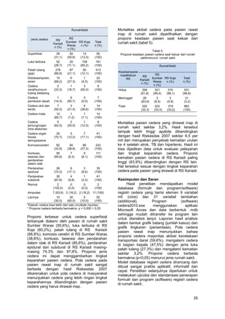 RumahSakit
Jenis cedera

RS
Kariadi
n (%)

RS
Sumber RS Koja
Waras
n (%)
n (%)

Total
n (%)

Superfisial

28
(31,1)

50
(55,6)

12
(13,3)

90
(100)

Luka terbuka

52
(28,7)

20
(11,1)

109
(60,2)

276
(66,8)

87
(21,1)

50
(12,1)

413
(100)

Dislokasi/sprain,
strain

15
(68,2)

6
(27,3)

1
(4,5)

22
(100)

Cedera
saraf/sumsum
tulang belakang

2
(33,3)

1
(16,7)

3
(50,0)

6
(100)

Cedera
pembuluh darah

1
(14,3)

6
(85,7)

0
(0,0)

Cedera otot dan
tendo

7
(50,0)

3
(21,4)

Cedera mata

12
(85,7)

Cedera
jantung/organ
intra abdomen

Tabel 5.
Proporsi keadaan pasien cedera saat keluar dari rumah
sakitmenurut rumah sakit

181
(100)

Patah tulang
(gigi)

Mortalitas akibat cedera pada pasien rawat
inap di rumah sakit diperlihatkan dengan
proporsi keadaan pasien saat keluar dari
rumah sakit (tabel 5).

RumahSakit
Keadaanpasie
RS
nsaatkeluar
RS
Sumber RS Koja
RS
Kariadi
Waras
n (%)
n (%)
n (%)

Total
n (%)

Hidup

294
(91,8)

321
(99,4)

316
(99,1)

931
(96,8)

7
(100)

Meninggal

26
(83,9)

2
(6,5)

3
(0,9)

31
(3,2)

4
(28,6)

14
(100)

Total

320
(32,3)

323
(33,5)

319
(33,2)

962
(100)

1
(7,2)

1
(7,1)

14
(100)

5
(62,5)

2
(25,0)

1
(12,5)

8
(100)

Cedera organ
thorax
lainnya/pelvis

29
(70,7)

5
(12,2)

7
(17,1)

41
(100)

Komosiocerebri

82
(33,9)

94
(38,8)

66
(27,3)

242
(100)

Kontusio,
laserasi dan
perdarahan
dalam otak

95
(85,6)

7
(6,3)

9
(8,1)

111
(100)

Perdarahan
epidural

26
(74,3)

6
(17,1)

3
(8,6)

35
(100)

Perdarahan
subdural

36
(87,8)

4
(9,8)

1
(2,4)

41
(100)

Remuk

2
(100,0)

0
(0,0)

0
(0,0)

2
(100)

Amputasi

7 (63,6) 2 (18,2) 2 (18,2) 11 (100)

Lainnya

15
30
5
50
(30,0)
(60,0)
(10,0)
(100)
*Daerah cedera bisa lebih dari satu (multiple injuries)
* Proporsi cedera berbeda bermakna: p = 0,000 > 0,05

Proporsi terbesar untuk cedera superfisial
terbanyak dialami oleh pasien di rumah sakit
Sumber Waras (55,6%), luka terbuka di RS
Koja (60,2%), patah tulang di RS Kariadi
(66,8%), komosio cerebri di RS Sumber Waras
(38,8%), kontusio, laserasi dan pendarahan
dalam otak di RS Kariadi (85,6%), perdarahan
epidural dan subdural di RS Kariadi masingmasing 74,3% dan 87,8%. Proporsi jenis
cedera ini dapat menggambarkan tingkat
keparahan pasien cedera. Pola cedera pada
pasien rawat inap di rumah sakit sangat
berbeda dengan hasil Riskesdas 2007
dikarenakan untuk pola cedera di masyarakat
menunjukkan cedera yang lebih ringan tingkat
keparahannya dibandingkan dengan pasien
cedera yang harus dirawat inap.

Mortalitas pasien cedera yang dirawat inap di
rumah sakit sekitar 3,2%. Hasil tersebut
tampak lebih tinggi apabila dibandingkan
dengan hasil Riskesdas 2007 sekitar 6,5 per
mil dan merupakan penyebab kematian urutan
ke 4 setelah strok, TB dan hipertensi. Hasil ini
bisa dijadikan data untuk evaluasi pelayanan
dan tingkat keparahan cedera. Proporsi
kematian pasien cedera di RS Kariadi paling
tinggi (83,9%) dibandingkan dengan RS lain.
Hal tersebut sesuai dengan tingkat keparahan
cedera pada pasien yang dirawat di RS Kariadi.
Kesimpulan dan Saran
Hasil penelitian mendapatkan model
database (formulir dan program/software)
registri cedera yang berisi elemen 9 variabel
inti (core) dan 31 variabel tambahan
(additional).
Program
(software)
cedera2010.exe
menggunakan
aplikasi
Microsoft Acces dan data berbentuk .mdb
sehingga mudah ditransfer ke program lain
untuk dianalisis lanjut. Laporan hasil analisis
dalam bentuk grafik batang (jumlah kasus) dan
grafik lingkaran (persentase). Pola cedera
pasien rawat inap menunjukkan bahwa
proporsi cedera mayoritas akibat kecelakaan
transportasi darat (59,6%), mengalami cedera
di bagian kepala (47,5%) dengan jenis luka
patah tulang (27,3%) dan mengalami kematian
sekitar 3,2%. Proporsi cedera berbeda
bermakna (p<0,05) menurut jenis rumah sakit.
Model database registri cedera dirancang dan
dibuat sangat praktis aplikatif, informatif dan
cepat. Penelitian selanjutnya diperlukan untuk
melakukan ujicoba dan standarisasi penerapan
formulir dan program (software) registri cedera
di rumah sakit.

26

 