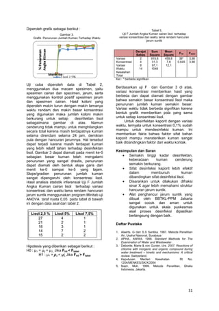 Diperoleh grafik sebagai berikut :
Gambar 3.
Grafik Penurunan Jumlah Kuman Terhadap Waktu

Tabel 5.
Uji F Jumlah Angka Kuman cairan lisol terhadap
variasi konsentrasi dan waktu lama rendam hancuran
jarum suntik

Derajat
Bebas
2
4
8
14

Variasi
Konsentrasi
Variasi
Waktu
Kesalahan
Total
Ket : * berbeda signifikan

Uji coba diperoleh data di Tabel 2,
menggunakan dua macam spesimen, yaitu
spesimen cairan dan specimen, jarum, serta
menggunakan kontrol positif spesimen jarum
dan spesimen cairan. Hasil koloni yang
diperoleh makin turun dengan makin lamanya
waktu rendam dan makin besar konsentrasi
yang digunakan maka jumlah koloni makin
berkurang untuk setiap
desinfektan lisol
sebagaimana gambar di atas. Namun
cenderung tidak mampu untuk menghilangkan
secara total karena masih terdapatnya kuman
selama direndam selama 24 jam, demikian
pula dengan hancuran jarumnya. Hal tersebut
dapat terjadi karena masih terdapat kuman
yang lebih relatif tahan terhadap desinfektan
lisol. Gambar 3 dapat diamati pada menit ke-5
sebagian besar kuman telah mengalami
penurunan yang sangat drastis, penurunan
dapat diamati oleh bentuk slope garis dari
menit ke-0 sampai ke-5 yang tajam.
Slope/gradien penurunan jumlah kuman
sangat dipengaruhi oleh konsentrasi lisol.
Hasil analisis statistik inferensial Uji F Jumlah
Angka Kuman cairan lisol terhadap variasi
konsentrasi dan waktu lama rendam hancuran
jarum suntik menggunakan program Minitab uji
ANOVA taraf nyata 0,05 pada tabel di bawah
ini dengan data asal dari tabel 2.
Lisol 2,5 %
27
21
18
14
15

Lisol 5%
4
2
3
7
2

Lisol 7,5%
1
1
1
2
2

Hipotesis yang diberikan sebagai berikut :
H0 : µ1 = µ2 = µ3 , Jika Fhit < Ftabel
H1 : µ1 = µ2 = µ3, Jika Fhit > Ftabel

Sum
Square
919,6
31,3
97,1
1048

Mean
Square
459,8
7,8
12,1

Fhit

Ftabel

38*
0,645

3,98
3,98

Berdasarkan uji F dan Gambar 3 di atas,
variasi konsentrasi memberikan hasil yang
berbeda dan dapat diamati dengan gambar
bahwa semakin besar konsentrasi lisol maka
penurunan jumlah kuman semakin besar.
Variasi waktu tidak berbeda signifikan karena
bentuk grafik memberikan pola yang sama
untuk setiap konsentrasi lisol.
Untuk desinfektan kaporit dengan variasi
waktu, ternyata untuk konsentrasi 0,1% sudah
mampu untuk mendesinfeksi kuman. Ini
memberikan fakta bahwa faktor sifat bahan
kaporit mampu mensterilkan kuman sangat
baik dibandingkan faktor dari waktu kontak.
Kesimpulan dan Saran
 Semakin tinggi kadar desinfektan,
keberadaan
kuman
cenderung
semakin berkurang.
 Sifat desinfeksi kaporit lebih efektif
dalam
membunuh
kuman
dibandingkan sifat desinfeksi lisol.
 Disarankan untuk dilakukan difraksi
sinar X agar lebih memahami struktur
hancuran jarum suntik.
 Alat penghancur jarum suntik yang
dibuat oleh BBTKL-PPM Jakarta
sangat cocok dan aman untuk
digunakan untuk skala puskesmas
asal proses desinfeksi dipastikan
berlangsung dengan baik.
Daftar Pustaka
1. Alaerts. G dan S.S Santika. 1987. Metoda Penelitian
Air. Usaha Nasional. Surabaya
2. APHA., AWWA. 1998. Standard Methode for The
Examination of Water and Wastewater.
3. Deborde, Marie & von Gunter, Urs. 2007. Reactions of
chlorine with inorganic and organic compound during
water treatment – kinetic and mechanisms: A critical
review. Switzerland.
4. Keputusan
Menteri
Kesehatan
RI
No.
1204/MENKES/SK/X/2004
5. Nazir, Moh. 1999. Metode Penelitian. Ghalia
Indonesia. Jakarta.

31

 