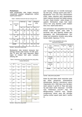 Pembahasan
Hasil pengambilan data tingkat konsumsi
masyarakat disajikan sebagaimana terlihat
seperti pada tabel 1.
Tabel 1. Distribusi konsumsi ikan per orang per hari
Sidomulyo
No

konsumsi
ikan

Kota

Mangkura
wang

bangun
Jlh

%

Jlh

%

Jlh

pipih. Keempat jenis ini memiliki kandungan
Hg total yang tertinggi seperti pada tabel 2.
Berdasarkan Food and Drug Administration
(FDA), batas maksimal yang diperbolehkan
dalam makanan termasuk ikan adalah sebesar
0,5 ppm. Angka tersebut setara dengan 0,5
µg/gram. Berdasarkan angka hasil kajian
semua ikan yang diperiksa sudah melebihi
baku mutu seperti pada tabel 2.

%

1

100 – 150
gram

11

35.
5

10

37.
0

14

46.
7

2

151 – 200
gram

13

41.
9

10

37.
0

13

43.
3

3

201 – 250
gram

7

22.
6

7

25.
9

3

10

100

27

100

30

Cara pemasakan atau pengolahan ikan di tiga
tempat tersebut seperti pada table 3
bervariasi, ada yang digoreng, dibakar atau
dipanggang, dan direbus/pepes/pais. Dari
ketiga cara pengolahan tersebut yang paling
banyak adalah digoreng ( 71.0 %).

Jumlah

31

Tabel 3. Cara pengolahan ikan yang
dikonsumsi responden
100
Sidomulyo

Kotabang
un

Mangkura
wang

Jlh

%

Jlh

%

Jlh

%

1

Digoren
g

22

71.0

21

77.8

25

83.3

2

Dipangg
ang/Bak
ar

2

6.5

6

22.2

5

16.7

3

Sumber : data primer yang diolah

Cara
mengola
h ikan

Direbus/
pais/pep
es

7

22.6

0

0

0

0

31

100

27

100

30

100

No

Berdasarkan data tersebut konsumsi ikan
tertinggi berada pada kisaran 151-200 gram,
Ada 12 jenis ikan yang ditemukan dalam
kajian ini meliputi ikan patin, Lampam,
seluang, dan
Tabel 2. Kandungan Hg Total pada jenis ikan yang paling
banyak dikonsumsi

No

Jenis
ikan

Satuan

Sidomulyo

Kota Bangun

Mangkurawang

0.0457

-

1

Patin

mg/kg

0.0926

2

Lampa
m

mg/kg

0.0808

Seluan
g

mg/kg

4

Pipih

mg/kg

0.0786

5

Repan
g

mg/kg

0.0510

6

Kleper
e

mg/kg

0.0581

7

Baung

mg/kg

8

Puyau

9

Jumlah

3

-

-

-

-

-

-

0.0816

Sumber : data primer yang diolah

0.0446

-

-

-

0.0433

0.103

-

0.0002

ttd

0.0435

Kalui

mg/kg

0.0286

10

Gabus

mg/kg

11

Jelawat

mg/kg

12

Lele

mg/kg

-

-

-

-

0.0051

-

0.0519

-

-

Kadar Hg total dalam darah responden pada
tiga
lokasi
pengukuran
persentasenya
berbeda-beda. Menurut International Labour
Organization (ILO, 1994) baku mutu Hg dalam
darah sebesar 5 µg/100 ml. Rata rata kadar
Hg total dalam darah; Sidomulyo : 0.013039
mg/L, Kotabangun: 0.011811 mg/L, dan
Mangkurawang: 0.022107 mg/L. Dengan
mengkonversi satuan yang ada sehingga
hasilnya terlihat seperti pada tabel 4 berikut
ini.

-

0.0187

Sumber : data primer yang diolah

33

 