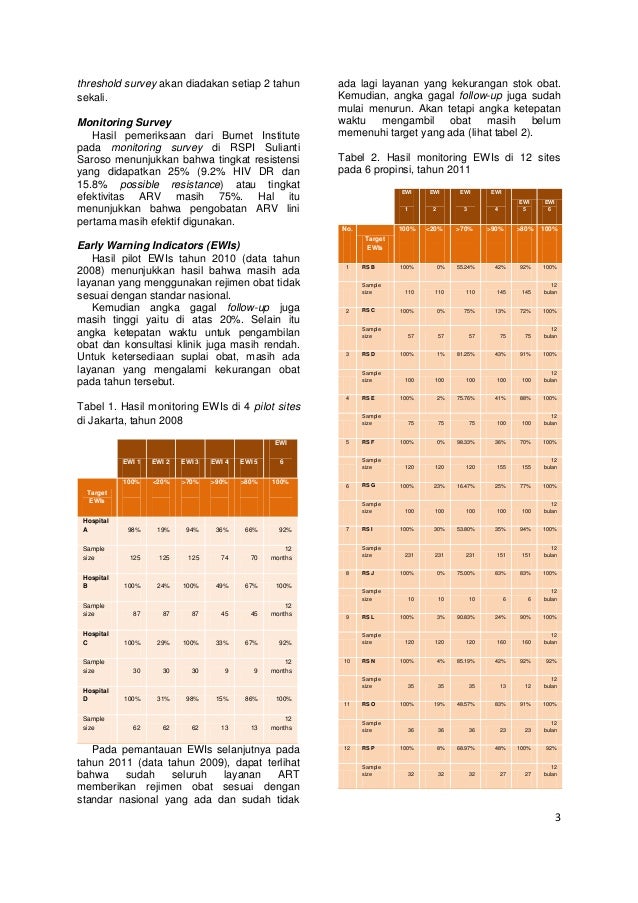 Jurnal Ditjen PP dan PL Kemenkes RI Tahun 2012