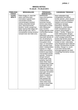 JURNAL 3
MINGGU KETIGA
15 JULAI – 19 JULAI 2013
PEMILIHAN
FOKUS
MENGANALISIS PERASAAN /
BISIKAN HATI
CADANGAN/ TINDAKAN
Tandas
SKSJ II
Pada minggu ini, saya dan
rakan internship saya
memulakan tugasan kami
menceriakan tandas
memandangkan keadaan
tandas yang tidak berapa
ceria. Saya lihat tandas
tersebut, cantik ruangannya
tetapi sayang tidak dijaga dan
dihias dengan elok. Hal ini
menyebabkan tandas tersebut
nampak kotor dan tidak ceria.
PERASAAN:
Saya amat gembira
sebenarnya
melaksanakan
keceriaan tandas
kerana saya dapat
bayangkan di masa
akan datang jika
saya memikul
tanggungjawab untuk
menceriakan tandas,
saya akan
aplikasikan apa yang
saya telah lakukan di
sini. Di samping itu,
aktiviti keceriaan ini
merupakan minat
saya. Ini merupakan
satu kekuatan saya
dalam melaksanakan
tugasan ini. Saya
dapat menunjukkan
kreativiti saya dalam
menceriakan tandas
sekolah. Tambahan,
dengan tempoh
masa projek yang
panjang, saya dan
rakan-rakan dapat
melaksanakan projek
ini dengan teliti dan
tidak terburu-buru.
Selain itu, kerjasama
daripada rakan-rakan
saya juga merupakan
kekuatan utama
dalam menjalankan
aktiviti ini. Tanpa
kata sepakat dan
komited daripada
rakan-rakan saya,
projek ini tentu tidak
berjalan dengan
lancar.
Saya cadangkan bagi
mengekalkan keindahan
tandas sekolah, pihak sekolah
acap kali memberi kesedaran
kepada murid-murid betapa
pentingnya menjaga
kebersihan. Rentetan
daripada itu, pihak sekolah
boleh menjalankan satu
program yang bertajuk ‘1
Kelas 1 Tandas’. Program ini
boleh dilaksanakan dengan
mengamanahkan setiap kelas
untuk menjaga kebersihan
tandas bagi tandas yang telah
ditetapkan untuk mereka. Jika
tandas itu kotor, maka kelas
yang ditugaskan akan didenda
dengan membersihkan tandas
tersebut. Dengan ini, murid-
murid akan berasa lebih
bertanggungjawab dan lebih
menghargai keindahan tandas
mereka.
 