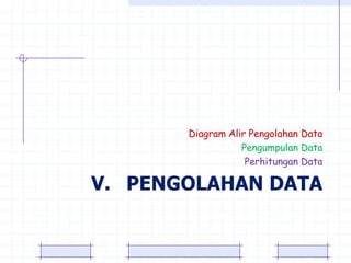 Diagram Alir Pengolahan Data
                  Pengumpulan Data
                   Perhitungan Data

V. PENGOLAHAN DATA
 