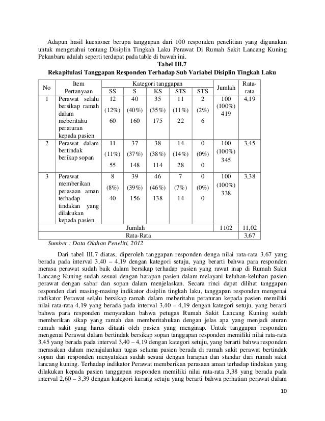 ANALISIS DISIPLIN KERJA PERAWAT PADA RUMAH SAKIT LANCANG 