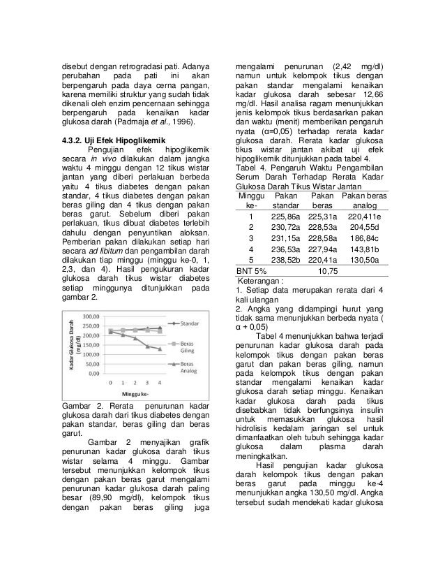 Uji Efek Ekstrak Etanol 70 Buah Pare  Momordica