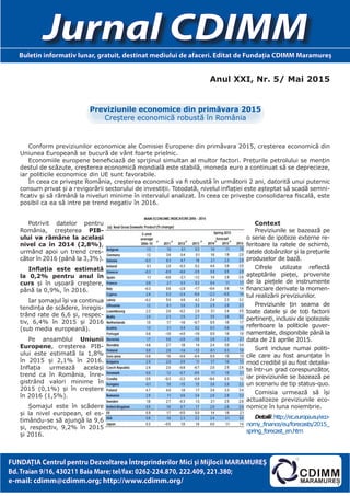 Anul XXI, Nr. 5/ Mai 2015
Jurnal CDIMMBuletin informativ lunar, gratuit, destinat mediului de afaceri. Editat de Fundaţia CDIMM Maramureş
FUNDAŢIA Centrul pentru Dezvoltarea Întreprinderilor Mici şi Mijlocii MARAMUREŞ
Bd.Traian 9/16, 430211 Baia Mare; tel/fax: 0262-224.870, 222.409, 221.380;
e-mail: cdimm@cdimm.org; http://www.cdimm.org/
Conform previziunilor economice ale Comisiei Europene din primăvara 2015, creșterea economică din
Uniunea Europeană se bucură de vânt foarte prielnic.
Economiile europene beneficiază de sprijinul simultan al multor factori. Prețurile petrolului se mențin
destul de scăzute, creșterea economică mondială este stabilă, moneda euro a continuat să se deprecieze,
iar politicile economice din UE sunt favorabile.
În ceea ce privește România, creșterea economică va fi robustă în următorii 2 ani, datorită unui puternic
consum privat și a revigorării sectorului de investiții. Totodată, nivelul inflației este așteptat să scadă semni-
ficativ și să rămână la niveluri minime în intervalul analizat. În ceea ce privește consolidarea fiscală, este
posibil ca ea să intre pe trend negativ în 2016.
Potrivit datelor pentru
România, creșterea PIB-
ului va rămâne la același
nivel ca în 2014 (2,8%),
urmând apoi un trend cres-
cător în 2016 (până la 3,3%).
Inflația este estimată
la 0,2% pentru anul în
curs și în ușoară creștere,
până la 0,9%, în 2016.
Iar șomajul își va continua
tendința de scădere, înregis-
trând rate de 6,6 și, respec-
tiv, 6,4% în 2015 și 2016
(sub media europeană).
Pe ansamblul Uniunii
Europene, creșterea PIB-
ului este estimată la 1,8%
în 2015 și 2,1% în 2016.
Inflația urmează același
trend ca în România, înre-
gistrând valori minime în
2015 (0,1%) și în creștere
în 2016 (1,5%).
Șomajul este în scădere
și la nivel european, el es-
timându-se să ajungă la 9,6
și, respectiv, 9,2% în 2015
și 2016.
Context
Previziunile se bazează pe
o serie de ipoteze externe re-
feritoare la ratele de schimb,
ratele dobânzilor și la prețurile
produselor de bază.
Cifrele utilizate reflectă
așteptările pieței, provenite
de la piețele de instrumente
financiare derivate la momen-
tul realizării previziunilor.
Previziunile țin seama de
toate datele și de toți factorii
pertinenți, inclusiv de ipotezele
referitoare la politicile guver-
namentale, disponibile până la
data de 21 aprilie 2015.
Sunt incluse numai politi-
cile care au fost anunțate în
mod credibil și au fost detalia-
te într-un grad corespunzător,
iar previziunile se bazează pe
un scenariu de tip status-quo.
Comisia urmează să își
actualizeze previziunile eco-
nomice în luna noiembrie.
Detalii:http://ec.europa.eu/eco-
nomy_finance/eu/forecasts/2015_
spring_forecast_en.htm
Previziunile economice din primăvara 2015
Creștere economică robustă în România
 