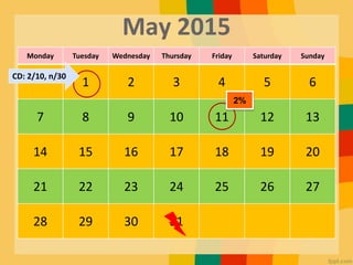 May 2015
Monday Tuesday Wednesday Thursday Friday Saturday Sunday
1 2 3 4 5 6
7 8 9 10 11 12 13
14 15 16 17 18 19 20
21 22 23 24 25 26 27
28 29 30 31
2%
CD: 2/10, n/30
 