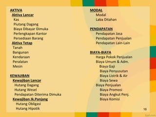 AKTIVA
Aktiva Lancar
Kas
Piutang Dagang
Biaya Dibayar Dimuka
Perlengkapan Kantor
Persediaan Barang
Aktiva Tetap
Tanah
Bangunan
Kendaraan
Peralatan
Mesin
KEWAJIBAN
Kewajiban Lancar
Hutang Dagang
Hutang Wesel
Pendapatan Diterima Dimuka
Kewajiban Jk.Panjang
Hutang Obligasi
Hutang Hipotik
MODAL
Modal
Laba Ditahan
PENDAPATAN
Pendapatan Jasa
Pendapatan Penjualan
Pendapatan Lain-Lain
BIAYA-BIAYA
Harga Pokok Penjualan
Biaya Umum & Adm.
Biaya Gaji
Biaya Penyusutan
Biaya Listrik & Air
Biaya Sewa
Biaya Penjualan
Biaya Promosi
Biaya Angkut Penj.
Biaya Komisi
16
 