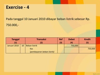 Exercise - 4
Pada tanggal 10 Januari 2010 dibayar beban listrik sebesar Rp.
750.000,-
Tanggal
(1)
Transaksi
(2)
Ref
(3)
Debet
(4)
Kredit
(5)
Januari 2010 10 Beban listrik 750,000
Kas
(pembayaran beban listrik)
750,000
 