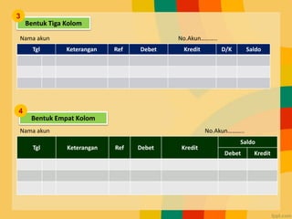 Tgl Keterangan Ref Debet Kredit D/K Saldo
Tgl Keterangan Ref Debet Kredit
Saldo
Debet Kredit
Bentuk Tiga Kolom
3
Bentuk Empat Kolom
4
Nama akun No.Akun………..
Nama akun No.Akun………..
 