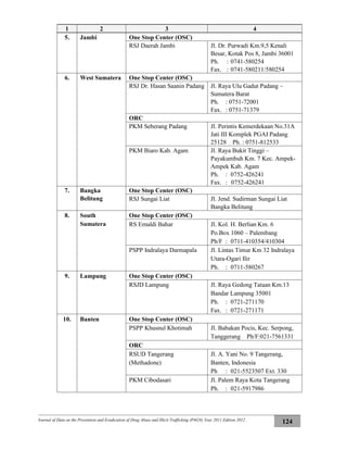Journal of Data on the Prevention and Eradication of Drug Abuse and Illicit Trafficking (P4GN) Year 2011 Edition 2012
124
1 2 3 4
5. Jambi One Stop Center (OSC)
RSJ Daerah Jambi Jl. Dr. Purwadi Km.9,5 Kenali
Besar, Kotak Pos 8, Jambi 36001
Ph. : 0741-580254
Fax. : 0741-580211/580254
6. West Sumatera One Stop Center (OSC)
RSJ Dr. Hasan Saanin Padang Jl. Raya Ulu Gadut Padang –
Sumatera Barat
Ph. : 0751-72001
Fax. : 0751-71379
ORC
PKM Seberang Padang Jl. Perintis Kemerdekaan No.31A
Jati III Komplek PGAI Padang
25128 Ph. : 0751-812533
PKM Biaro Kab. Agam Jl. Raya Bukit Tinggi –
Payakumbuh Km. 7 Kec. Ampek-
Ampek Kab. Agam
Ph. : 0752-426241
Fax. : 0752-426241
7. Bangka
Belitung
One Stop Center (OSC)
RSJ Sungai Liat Jl. Jend. Sudirman Sungai Liat
Bangka Belitung
8. South
Sumatera
One Stop Center (OSC)
RS Ernaldi Bahar Jl. Kol. H. Berlian Km. 6
Po.Box 1060 – Palembang
Ph/F : 0711-410354/410304
PSPP Indralaya Darmapala Jl. Lintas Timur Km 32 Indralaya
Utara-Ogari Ilir
Ph. : 0711-580267
9. Lampung One Stop Center (OSC)
RSJD Lampung Jl. Raya Gedong Tataan Km.13
Bandar Lampung 35001
Ph. : 0721-271170
Fax. : 0721-271171
10. Banten One Stop Center (OSC)
PSPP Khusnul Khotimah Jl. Babakan Pocis, Kec. Serpong,
Tanggerang Ph/F:021-7561331
ORC
RSUD Tangerang
(Methadone)
Jl. A. Yani No. 9 Tangerang,
Banten, Indonesia
Ph : 021-5523507 Ext. 330
PKM Cibodasari Jl. Palem Raya Kota Tangerang
Ph. : 021-5917986
 