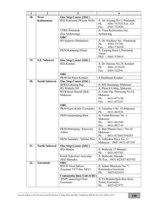 Journal of Data on the Prevention and Eradication of Drug Abuse and Illicit Trafficking (P4GN) Year 2011 Edition 2012
128
1 2 3 4
18. West
Kalimantan
One Stop Center (OSC)
RSJ Pontianak (Wisma Sirih) Jl. Ali Anyang No.1, Pontianak
Ph. : 0561-767525 Ext: 124
Fax. : 0561-732420
UPRS Pontianak
(Sei Ambawang)
Jl. Trans Kalimantan, Sei
Ambawang
ORC
RS Sudarso (Methadon) Jl. Dr. Soedarso No. 1Pontianak
Ph. : 0561-737701
Fax. : 0561-736528
PKM Kampung Dalam Jl. Tanjung Raya I, Pontianak
Timur
Ph/F : 0561-570919
19. S.E. Sulawesi One Stop Center (OSC)
RSJ Kendari Jl. Dr. Sutomo No.29, Kendari
Ph. : 0401-3122470
Fax. : 0401-322591
ORC
PKM Jati Raya Kendari Jl Rambutan Kendari
20. South Sulawesi One Stop Center (OSC)
BPRS Labuang Baji Jl. RD. Ratulangi, Makassar
RS Wahidin SH Jl. Pintu II Unhas, Makassar
RS Khusus Daerah Dadi
Makassar
Jl. Lanto Dg. Pasewang No.34,
Makassar
Ph. : 0411-873120
Fax. : 0411-872167
ORC
PKM Kassi-Kassi (Tamalate) Jl. Tamalate I No. 43,Makassar
Ph. : 0411-863536
PKM Jumpandang Baru Jl. Teduh Bersinar No. 1,
Makassar
Ph. : 0411-881549
Fax. : 0411-887710
PKM Mamajang / Recovery
Addict
Jl. Baji Minasa Gau 1 No.10,
Makassar
Ph. : 0411-872682/854295
PKM Tamalate / Sebelas Plus Jl. Adhyaksa Raya No. 11
Makassar Ph/F: 0411-457107
21. North Sulawesi One Stop Center (OSC)
RSJ Mando Jl. Bethesda 27 Manado
Ph : 0431-855703
Klinik Substitusi Aesculap
(RSJ Manado)
Jl. Bethesda, Manado
Ph./Fax. : 0431-823657/855703
22. Gorontalo ORC
RSUD Aloei Saboei
(Layanan VCT dan ARV)
Jl. Sultan Bhaututie No. 7,
Kotamadya Gorontalo
Ph. : 0435-821019
Community Base Unit (CBU)
BNPCounseling Clinic
Gorontalo
Jl. Tri BratakelIpilo Kec.Kota
Timur, Gorontalo
Ph. : 0435-821977
 