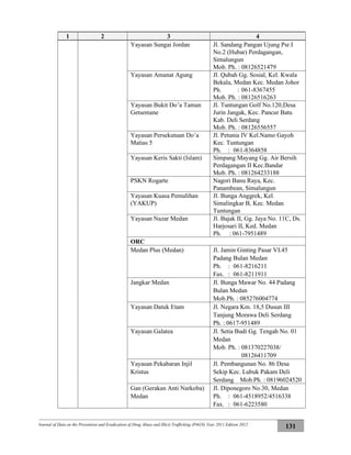 Journal of Data on the Prevention and Eradication of Drug Abuse and Illicit Trafficking (P4GN) Year 2011 Edition 2012
131
1 2 3 4
Yayasan Sungai Jordan Jl. Sandang Pangan Ujung Psr.I
No.2 (Hubar) Perdagangan,
Simalungun
Mob. Ph. : 08126521479
Yayasan Amanat Agung Jl. Qubah Gg. Sosial, Kel. Kwala
Bekala, Medan Kec. Medan Johor
Ph. : 061-8367455
Mob. Ph. : 08126516263
Yayasan Bukit Do’a Taman
Getsemane
Jl. Tuntungan Golf No.120,Desa
Jurin Jangak, Kec. Pancur Batu
Kab. Deli Serdang
Mob. Ph. : 08126556557
Yayasan Persekutuan Do’a
Matias 5
Jl. Petunia IV Kel.Namo Gayoh
Kec. Tuntungan
Ph. : 061-8364858
Yayasan Keris Sakti (Islam) Simpang Mayang Gg. Air Bersih
Perdagangan II Kec.Bandar
Mob. Ph. : 081264233188
PSKN Rogarte Nagori Banu Raya, Kec.
Panambean, Simalungun
Yayasan Kuasa Pemulihan
(YAKUP)
Jl. Bunga Anggrek, Kel.
Simalingkar B, Kec. Medan
Tuntungan
Yayasan Nazar Medan Jl. Bajak II, Gg. Jaya No. 11C, Ds.
Harjosari II, Ked. Medan
Ph. : 061-7951489
ORC
Medan Plus (Medan) Jl. Jamin Ginting Pasar VI.45
Padang Bulan Medan
Ph. : 061-8216211
Fax. : 061-8211911
Jangkar Medan Jl. Bunga Mawar No. 44 Padang
Bulan Medan
Mob.Ph. : 085276004774
Yayasan Datuk Etam Jl. Negara Km. 18,5 Dusun III
Tanjung Morawa Deli Serdang
Ph. : 0617-951489
Yayasan Galatea Jl. Setia Budi Gg. Tengah No. 01
Medan
Mob. Ph. : 081370227038/
08126411709
Yayasan Pekabaran Injil
Kristus
Jl. Pembangunan No. 86 Desa
Sekip Kec. Lubuk Pakam Deli
Serdang Mob.Ph. : 08196024520
Gan (Gerakan Anti Narkoba)
Medan
Jl. Diponegoro No.30, Medan
Ph. : 061-4518952/4516338
Fax. : 061-6223580
 