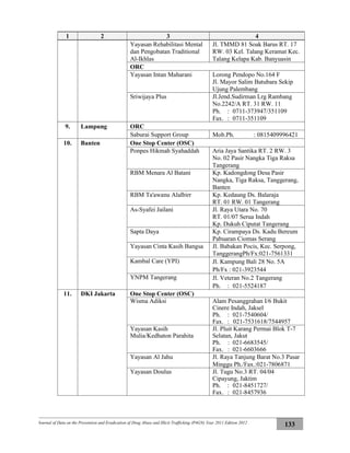 Journal of Data on the Prevention and Eradication of Drug Abuse and Illicit Trafficking (P4GN) Year 2011 Edition 2012
133
1 2 3 4
Yayasan Rehabilitasi Mental
dan Pengobatan Traditional
Al-Ikhlas
Jl. TMMD 81 Soak Barus RT. 17
RW. 03 Kel. Talang Keramat Kec.
Talang Kelapa Kab. Banyuasin
ORC
Yayasan Intan Maharani Lorong Pendopo No.164 F
Jl. Mayor Salim Batubara Sekip
Ujung Palembang
Sriwijaya Plus Jl.Jend.Sudirman Lrg Rambang
No.2242/A RT. 31 RW. 11
Ph. : 0711-373947/351109
Fax. : 0711-351109
9. Lampung ORC
Saburai Support Group Mob.Ph. : 0815409996421
10. Banten One Stop Center (OSC)
Ponpes Hikmah Syahaddah Aria Jaya Santika RT. 2 RW. 3
No. 02 Pasir Nangka Tiga Raksa
Tangerang
RBM Menara Al Batani Kp. Kadongdong Desa Pasir
Nangka, Tiga Raksa, Tanggerang,
Banten
RBM Ta'awanu Alalbirr Kp. Kedaung Ds. Balaraja
RT. 01 RW. 01 Tangerang
As-Syafei Jailani Jl. Raya Utara No. 70
RT. 01/07 Serua Indah
Kp. Dukuh Ciputat Tangerang
Sapta Daya Kp. Cirampaya Ds. Kadu Bereum
Pabuaran Ciomas Serang
Yayasan Cinta Kasih Bangsa Jl. Babakan Pocis, Kec. Serpong,
TanggerangPh/Fx:021-7561331
Kambal Care (YPI) Jl. Kampung Bali 28 No. 5A
Ph/Fx : 021-3923544
YNPM Tangerang Jl. Veteran No.2 Tangerang
Ph. : 021-5524187
11. DKI Jakarta One Stop Center (OSC)
Wisma Adiksi Alam Pesanggrahan I/6 Bukit
Cinere Indah, Jaksel
Ph. : 021-7540604/
Fax. : 021-7531618/7544957
Yayasan Kasih
Mulia/Kedhaton Parahita
Jl. Pluit Karang Permai Blok T-7
Selatan, Jakut
Ph. : 021-6683545/
Fax. : 021-6603666
Yayasan Al Jahu Jl. Raya Tanjung Barat No.3 Pasar
Minggu Ph./Fax.:021-7806871
Yayasan Doulus Jl. Tugu No.3 RT. 04/04
Cipayung, Jaktim
Ph. : 021-8451727/
Fax. : 021-8457936
 