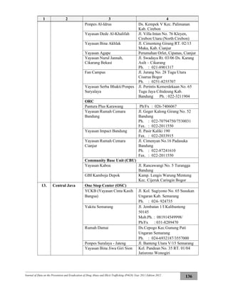Journal of Data on the Prevention and Eradication of Drug Abuse and Illicit Trafficking (P4GN) Year 2011 Edition 2012
136
1 2 3 4
Ponpes Al-Idrus Ds. Kempek V Kec. Palimanan
Kab. Cirebon
Yayasan Dede Al-Khalifah Jl. Villa Intan No. 76 Kleyen,
Cirebon Utara (North Cirebon)
Yayasan Bina Akhlak Jl. Cimenteng Girang RT. 02/13
Muka, Kab. Cianjur
Yayasan Agape Perumahan Orlet, Cipanas, Cianjur
Yayasan Nurul Jannah,
Cikarang Bekasi
Jl. Swadaya Rt. 03/06 Ds. Karang
Asih – Cikarang
Ph. : 021-8901317
Fan Campus Jl. Jurang No. 28 Tugu Utara
Cisarua Bogor
Ph. : 0251-8255707
Yayasan Serba Bhakti/Ponpes
Suryalaya
Jl. Perintis Kemerdekaan No. 65
Tugu Jaya Cihideung Kab.
Bandung Ph. : 022-3211904
ORC
Pantura Plus Karawang Ph/Fx : 026-7406067
Yayasan Rumah Cemara
Bandung
Jl. Geger Kalong Girang No. 52
Bandung
Ph. : 022-70794750/7530031
Fax. : 022-2011550
Yayasan Impact Bandung Jl. Pasir Kaliki 190
Fax. : 022-2033915
Yayasan Rumah Cemara
Cianjur
Jl. Cimenyan No.16 Padasuka
Bandung
Ph. : 022-87241610
Fax. : 022-2011550
Community Base Unit (CBU)
Yayasan Kaboa Jl. Rancawangi No. 5 Turangga
Bandung
GBI Kamboja Depok Kamp. Lengis Warung Menteng
Kec. Cijeruk Caringin Bogor
13. Central Java One Stop Center (OSC)
YCKB (Yayasan Cinta Kasih
Bangsa)
Jl. Kol. Sugiyono No. 65 Susukan
Ungaran Kab. Semarang
Ph. : 024- 924735
Yakita Semarang Jl. Jembatan 1/I Kalibanteng
50145
Mob.Ph. : 081914549998/
Ph/Fx : 031-8289470
Rumah Damai Ds.Cepogo Kec.Gunung Pati
Ungaran Semarang
Ph. : 024-6932187/3557000
Ponpes Suralaya - Jateng Jl. Banteng Utara V/15 Semarang
Yayasan Bina Jiwa Giri Sion Kel. Pandean No. 35 RT. 01/04
Jatisrono Wonogiri
 