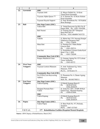 Journal of Data on the Prevention and Eradication of Drug Abuse and Illicit Trafficking (P4GN) Year 2011 Edition 2012
140
1 2 3 4
22. Gorontalo ORC
Yayasan Jothi Jl. Mayor Dullah No. 16 Kota
Timur Kota Gorontalo
Yayasan Alpha Queen 77 Jl. S. Parman No. 62 Kota Selatan
Kota Gorontalo
Yayasan Huyula Support Jl. Nani Wartabona No. 103 Kabila
Bone Bolango
23. Bali One Stop Center (OSC)
Yakita Bali Jl. Tukad Pancoran Gg.IIIA No.II
Panjer DDI Ph. : 0361-7859280
Bali Nurani Jl. Gunung Sari III/7 Denpasar
Barat Bali 80119
Ph./Fax. : 0361-486009/7435725
ORC
Yakeba Jl. Merta Sari 159, Suwung Kangin
Sidakaraya Denpasar Bali
Ph. : 0361-724699
Mata Hati Jl. Pasekan No.5 Batu Bulan
Gianyar-Bali
Ph. : 0361-299711
Dua Hati Jl. Pendidikan I Perum Graha Kerti
Blok E No.1, DPS
Ph. : 0361-720240
Community Base Unit (CBU)
Ponpes Mamba'ul Ulum Jl. Gunung Agung No.135 Loloan
Timur Jembrana
Ph. : 0365-42572
24. West Nusa
Tenggara
ORC
Yayasan Lentera Mataram Jl. Jend. Sudirman Gg. Solor,
Mataram, NTB
Ph./Fx. : 0370-641173
Community Base Unit (CBU)
For NTB (Com Recovering
Addict)
Jl. Prasarana No. 6, Dasan Agung,
Mataram
Mob. Ph. : 081803700511
25. East Nusa
Tenggara
One Stop Center (OSC)
Yakita Kupang Jl Dukuh Kupang Barat II
Ph. : 0830-821424/
0386-2038439
Harapan Permata Hati /
Yakita
Jl. Jeruk No.3 RT. 19 RW.08 Kel.
Oepura Kec. Maulafa Kupang
Ph. : 0380-833684
ORC
Yakita Kupang Jl Dukuh Kupang Barat II
Ph. : 0830-821424/
0386-2038439
26. Papua One Stop Center (OSC)
Yakita Papua Jl. Batu Putih No. 97, Polimak,
Jayapura
Ph/Fx : 0967-537565
T O T A L 177 Rehabilitation Facilities/Hospitals/Mental Hospitals
Source : BNN Deputy of Rehabilitation, March 2012
 