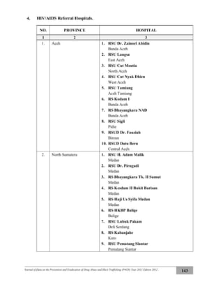 Journal of Data on the Prevention and Eradication of Drug Abuse and Illicit Trafficking (P4GN) Year 2011 Edition 2012
143
4. HIV/AIDS Referral Hospitals.
NO. PROVINCE HOSPITAL
1 2 3
1. Aceh 1. RSU Dr. Zainoel Abidin
Banda Aceh
2. RSU Langsa
East Aceh
3. RSU Cut Meutia
North Aceh
4. RSU Cut Nyak Dhien
West Aceh
5. RSU Tamiang
Aceh Tamiang
6. RS Kodam I
Banda Aceh
7. RS Bhayangkara NAD
Banda Aceh
8. RSU Sigli
Pidie
9. RSUD Dr. Fauziah
Bireun
10. RSUD Datu Beru
Central Aceh
2. North Sumatera 1. RSU H. Adam Malik
Medan
2. RSU Dr. Pirngadi
Medan
3. RS Bhayangkara Tk. II Sumut
Medan
4. RS Kesdam II Bukit Barisan
Medan
5. RS Haji Us Syifa Medan
Medan
6. RS HKBP Balige
Balige
7. RSU Lubuk Pakam
Deli Serdang
8. RS Kabanjahe
Karo
9. RSU Pematang Siantar
Pematang Siantar
 