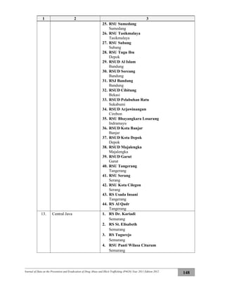 Journal of Data on the Prevention and Eradication of Drug Abuse and Illicit Trafficking (P4GN) Year 2011 Edition 2012
148
1 2 3
25. RSU Sumedang
Sumedang
26. RSU Tasikmalaya
Tasikmalaya
27. RSU Subang
Subang
28. RSU Tugu Ibu
Depok
29. RSUD Al Islam
Bandung
30. RSUD Soreang
Bandung
31. RSJ Bandung
Bandung
32. RSUD Cibitung
Bekasi
33. RSUD Pelabuhan Ratu
Sukabumi
34. RSUD Arjawinangun
Cirebon
35. RSU Bhayangkara Losarang
Indramayu
36. RSUD Kota Banjar
Banjar
37. RSUD Kota Depok
Depok
38. RSUD Majalengka
Majalengka
39. RSUD Garut
Garut
40. RSU Tangerang
Tangerang
41. RSU Serang
Serang
42. RSU Kota Cilegon
Serang
43. RS Usada Insani
Tangerang
44. RS Al Qadr
Tangerang
13. Central Java 1. RS Dr. Kariadi
Semarang
2. RS St. Elisabeth
Semarang
3. RS Tugurejo
Semarang
4. RSU Panti Wilasa Citarum
Semarang
 